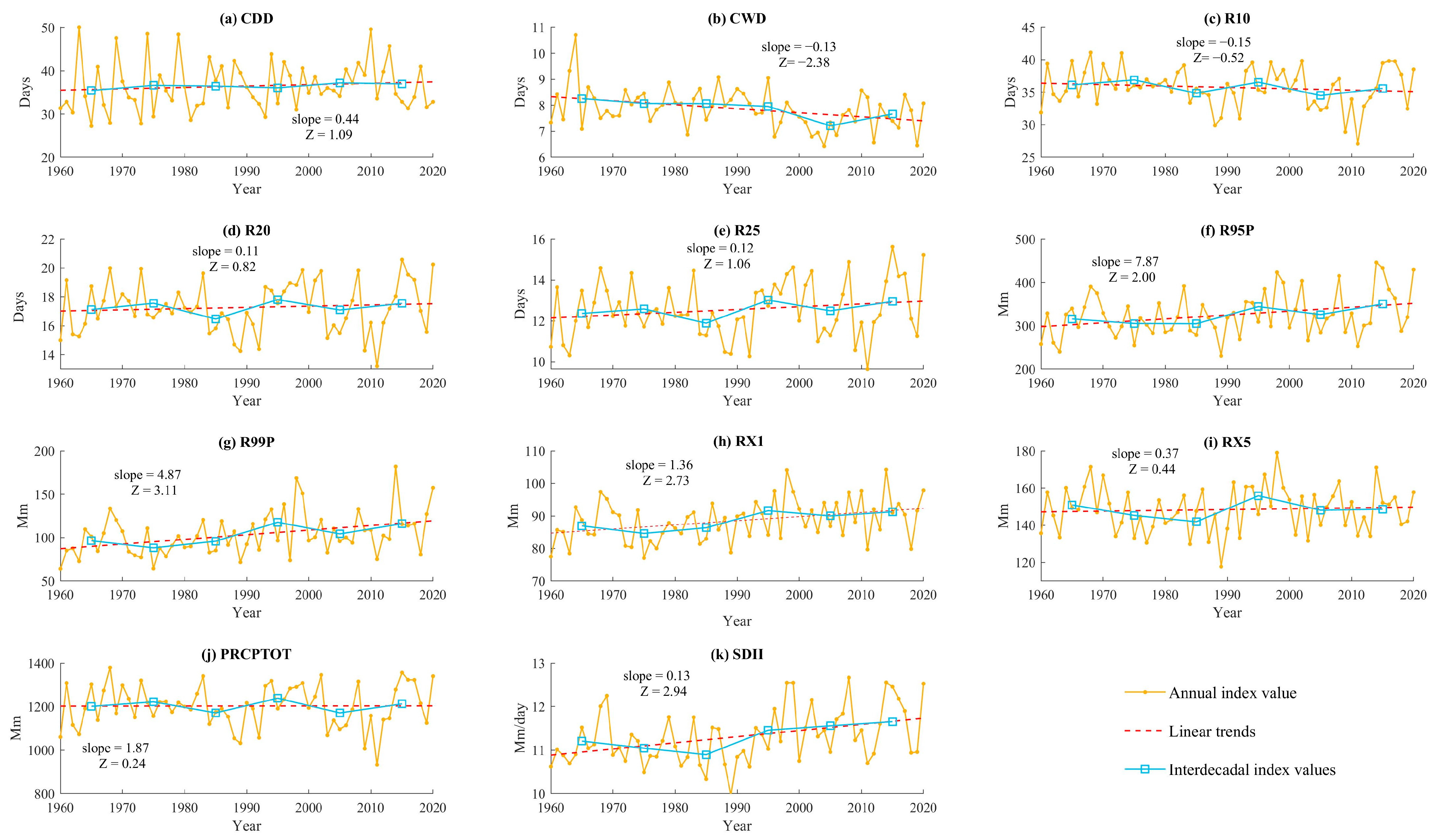 Sustainability 15 14735 g002