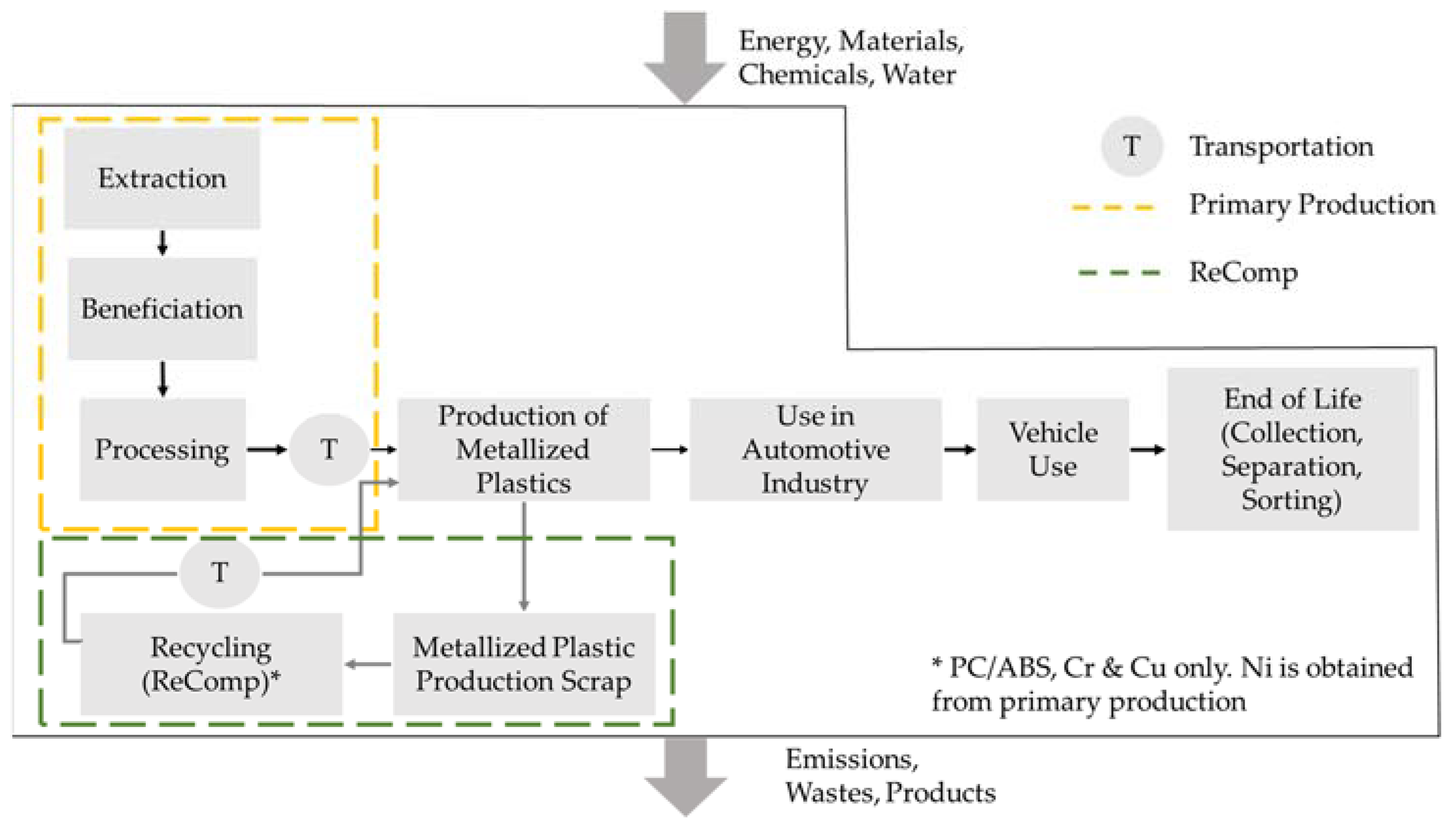 Sustainability 15 14737 g005