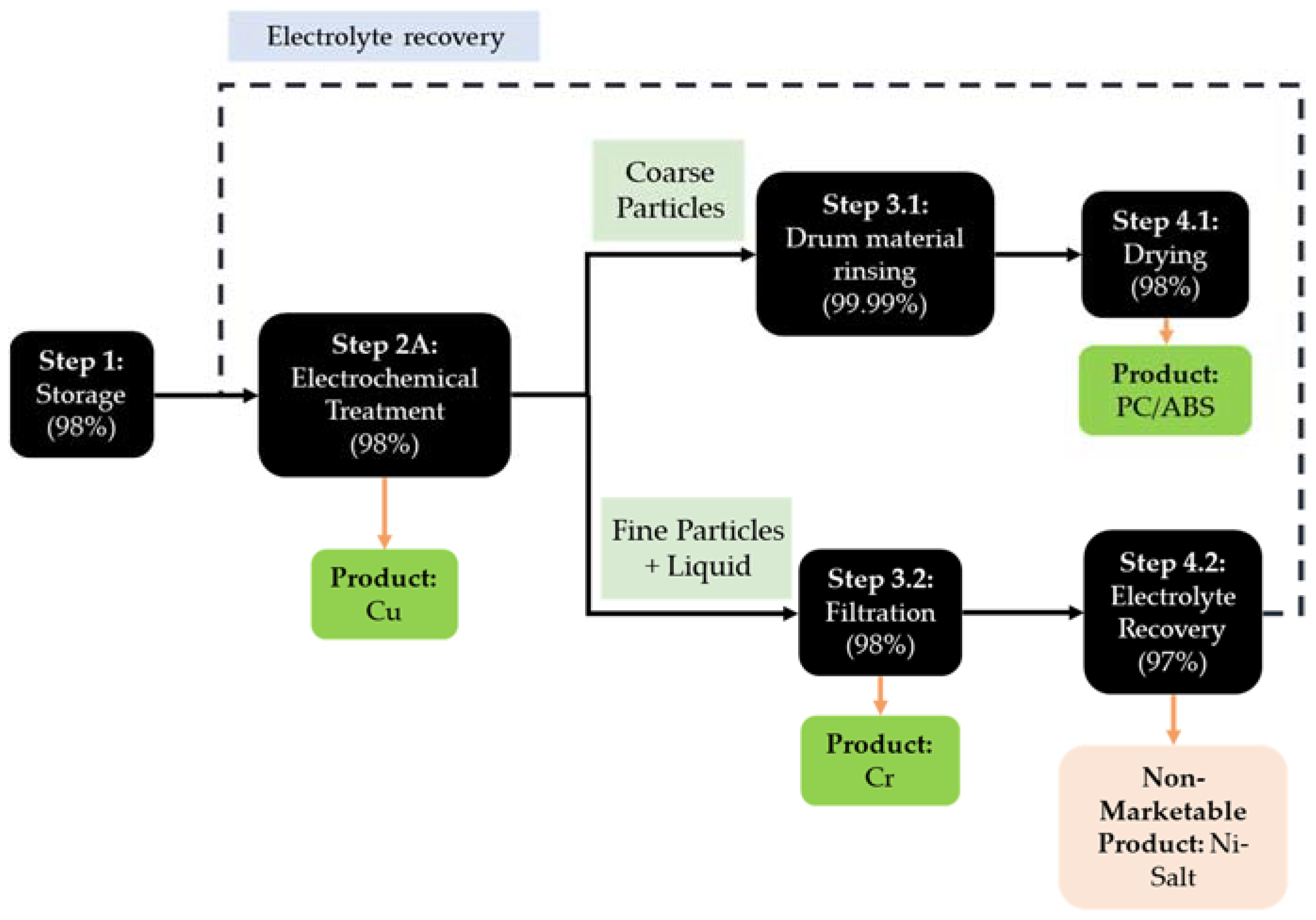 Sustainability 15 14737 g010