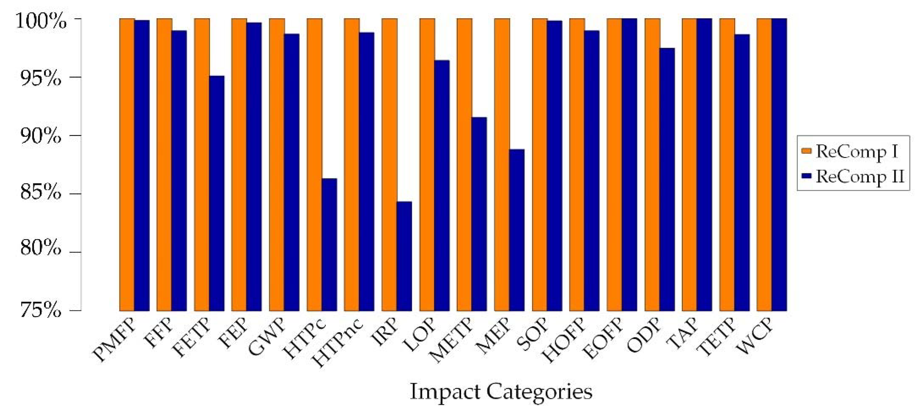 Sustainability 15 14737 g016
