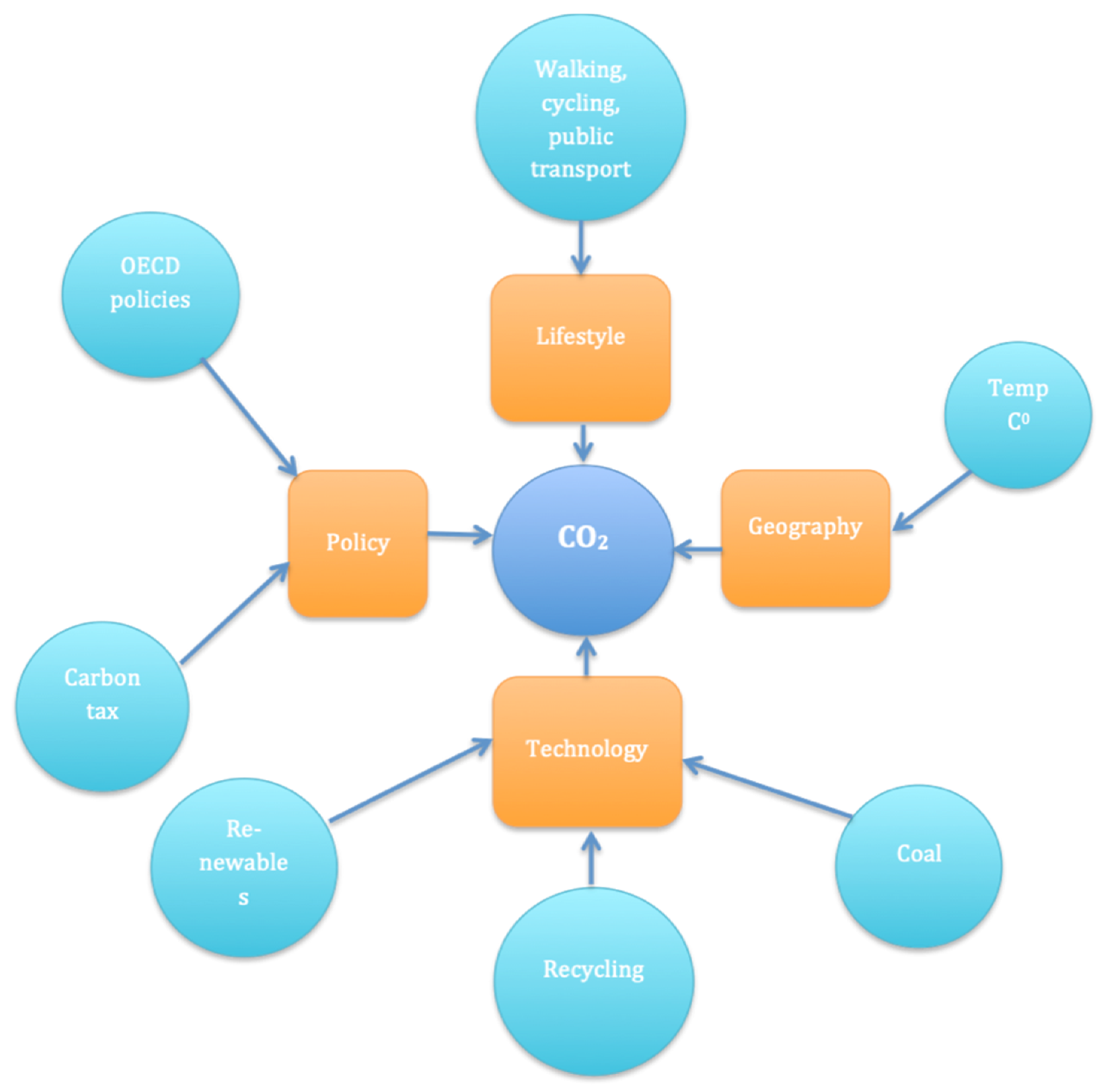 Sustainability 15 14738 g003