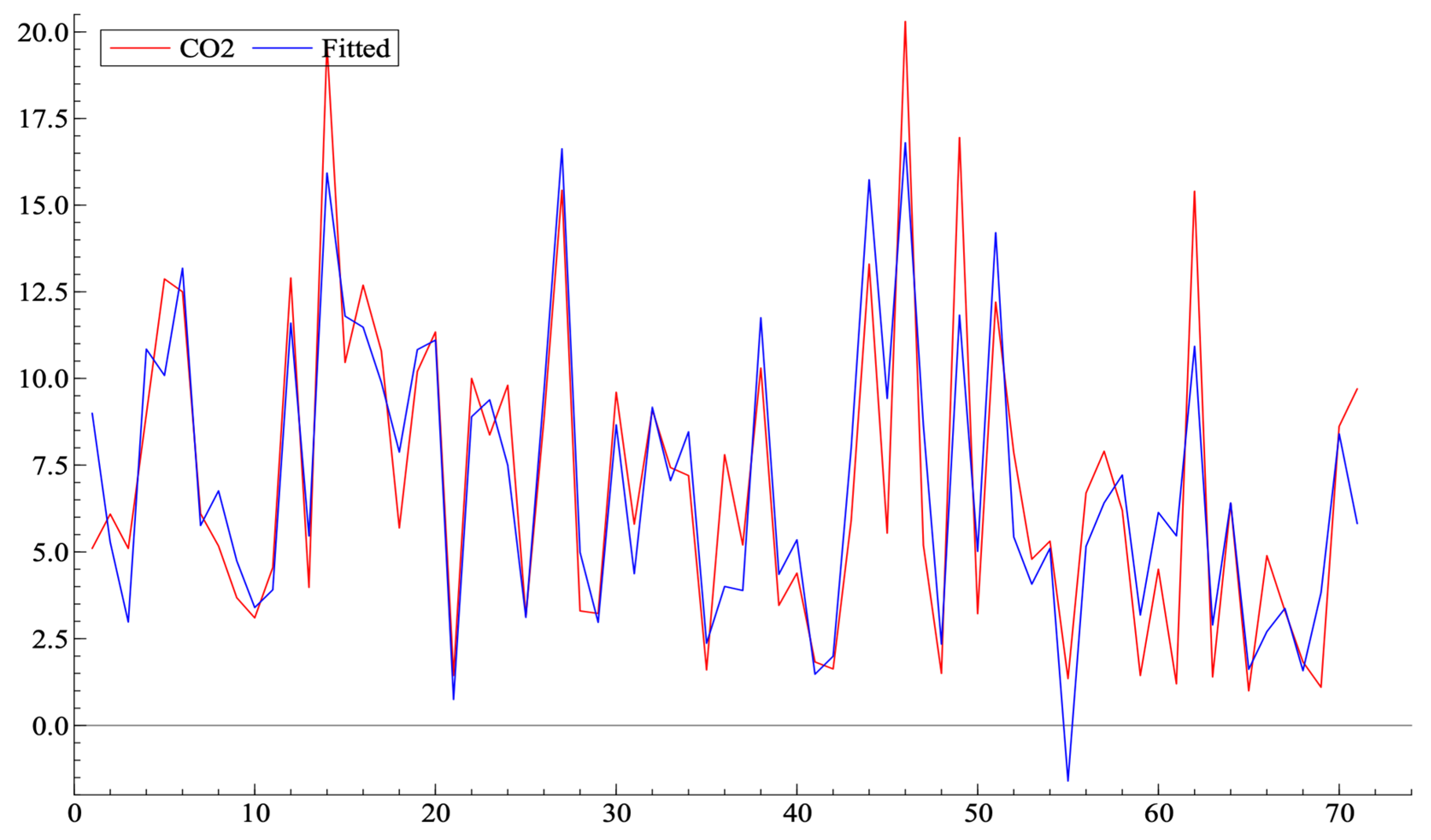 Sustainability 15 14738 g004