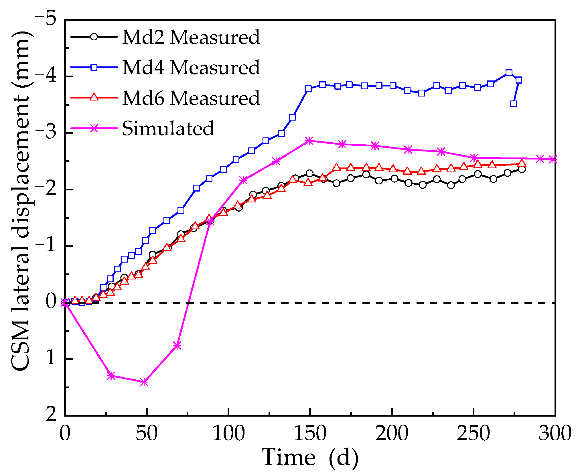 Sustainability 15 14745 g006