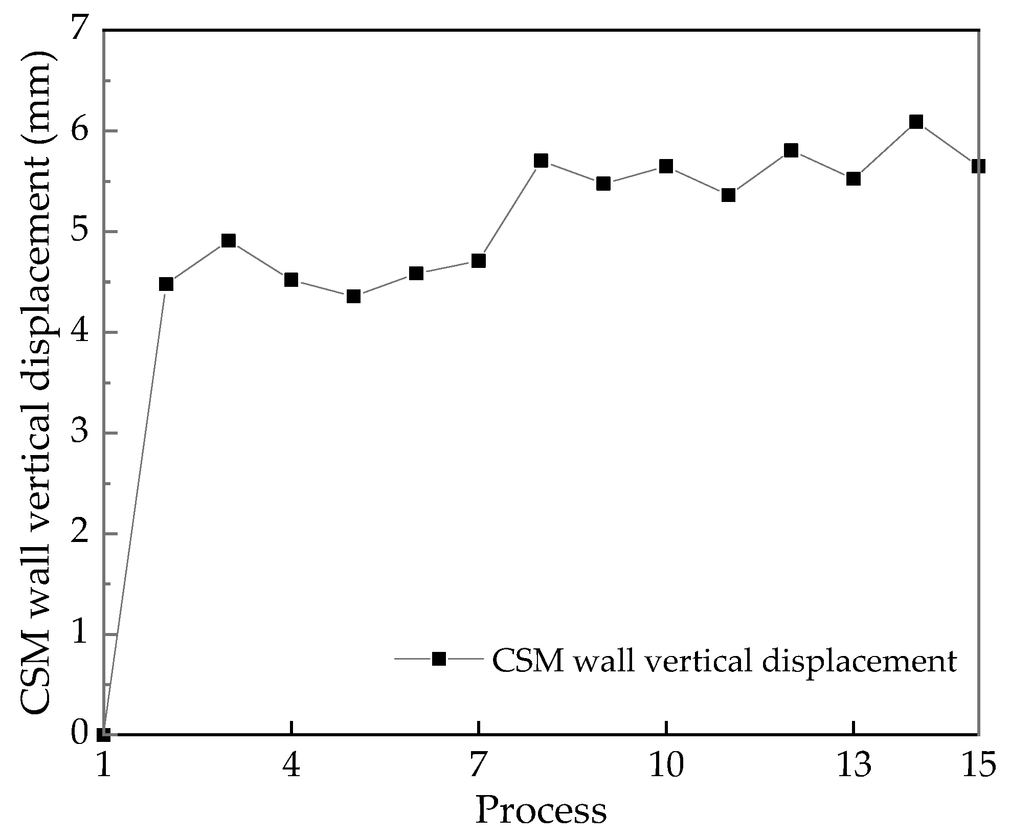 Sustainability 15 14745 g009