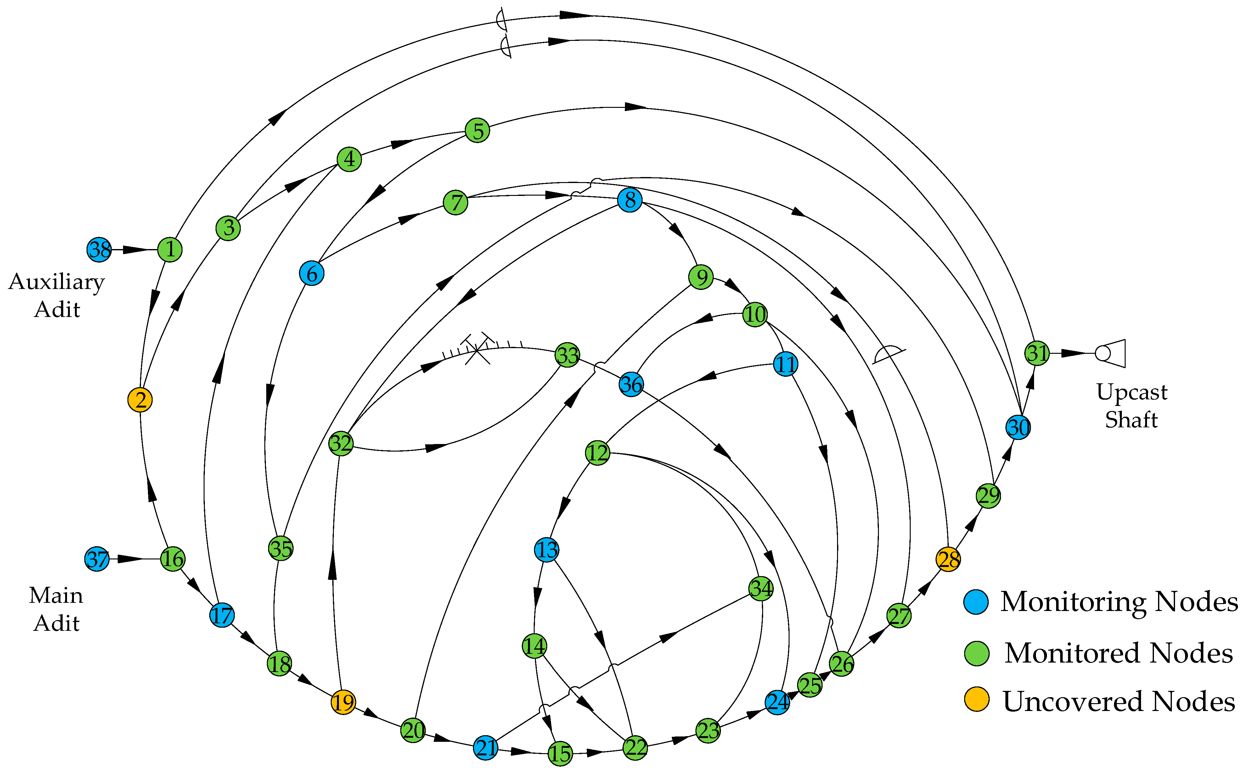Sustainability 15 14749 g004