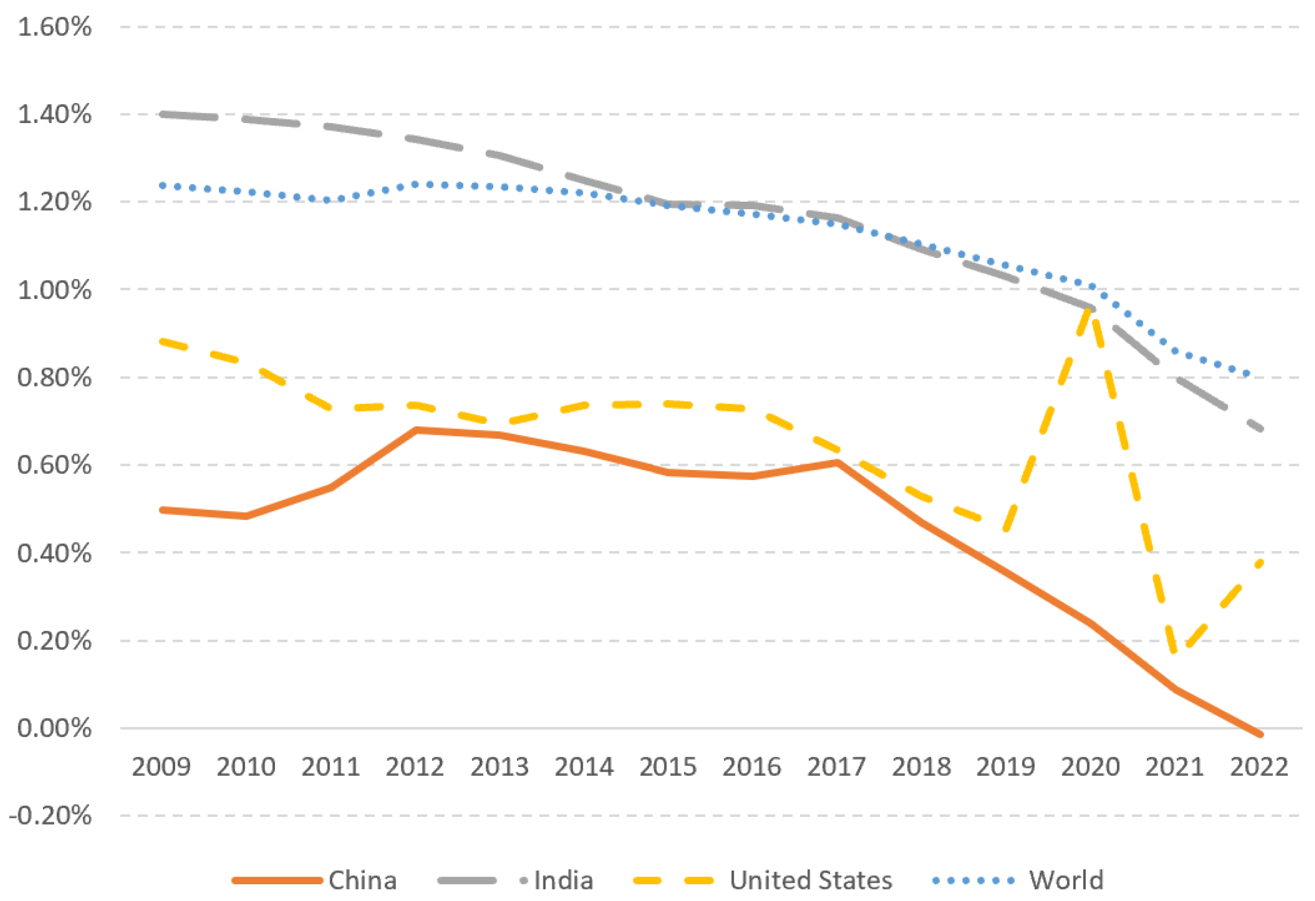 Sustainability 15 14751 g001