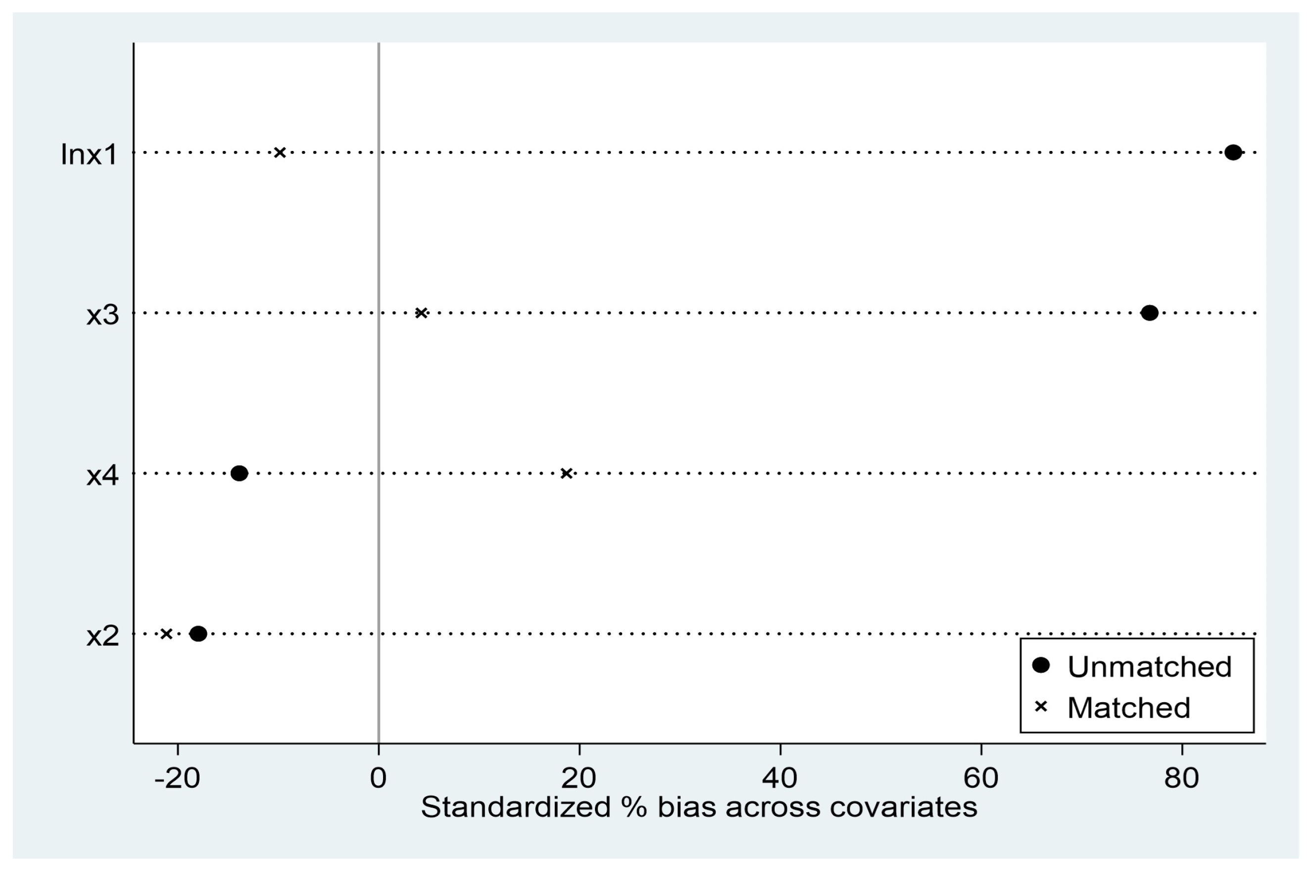 Sustainability 15 14751 g005