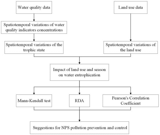 Spatiotemporal changes of eutrophication and heavy metal pollution