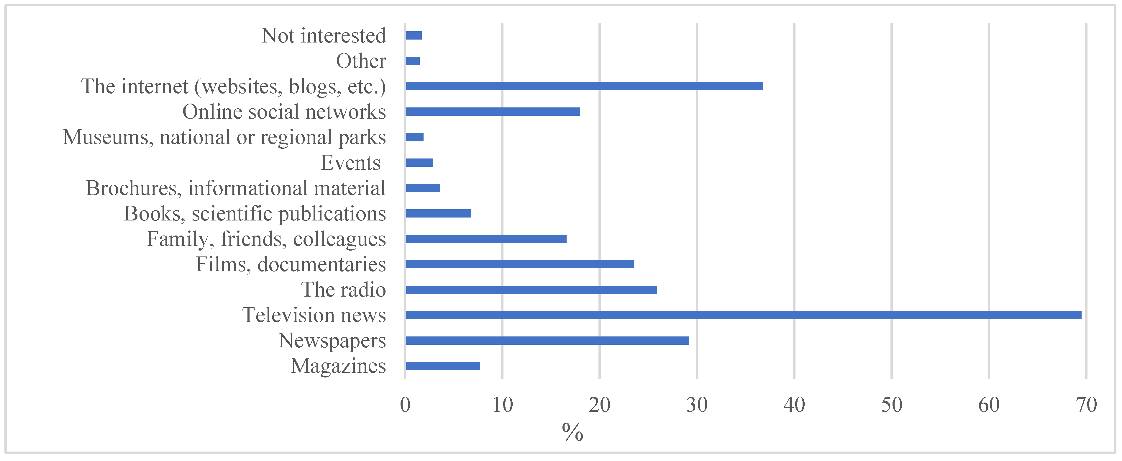 Internet Scientific Publications