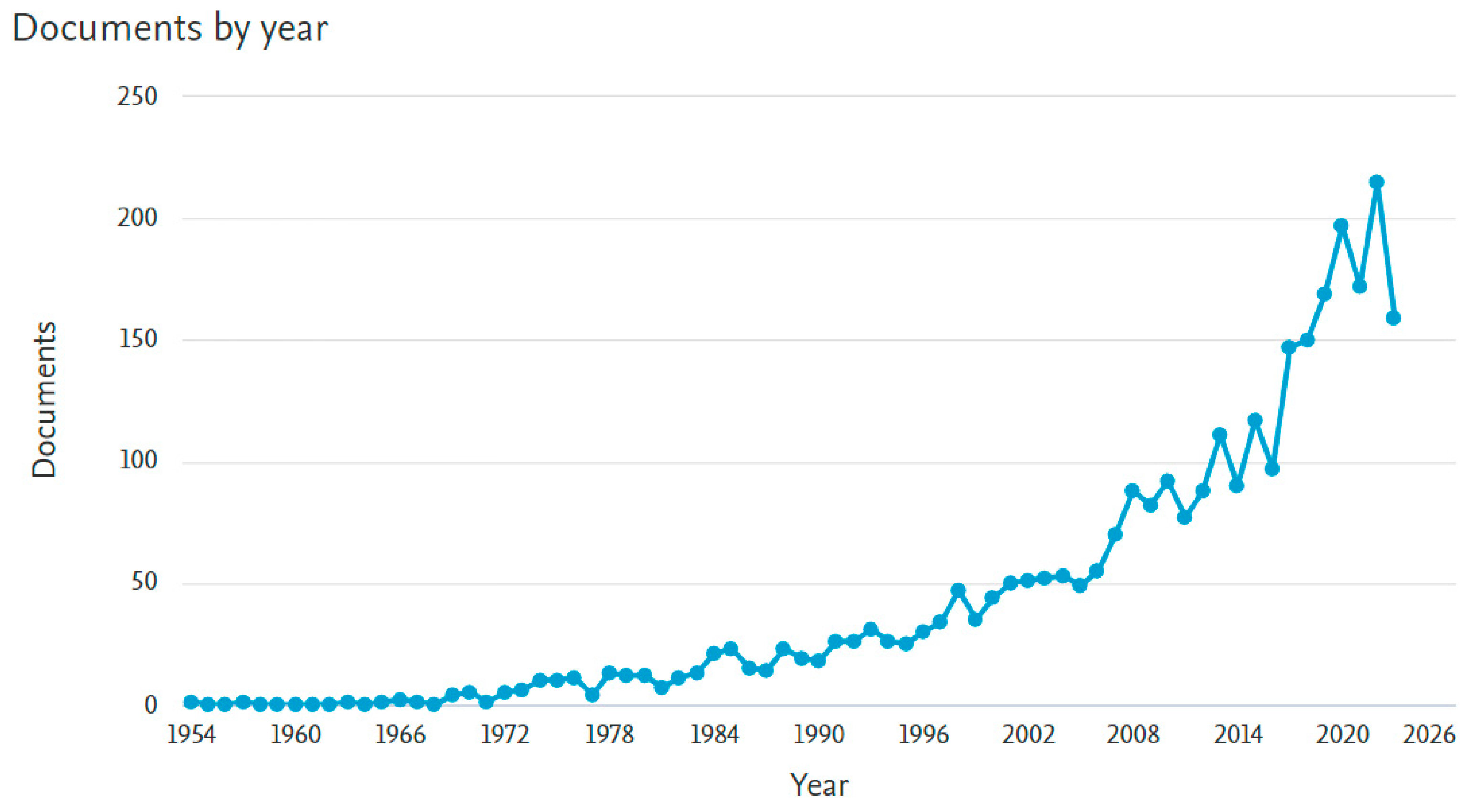 Sustainability 15 14778 g001