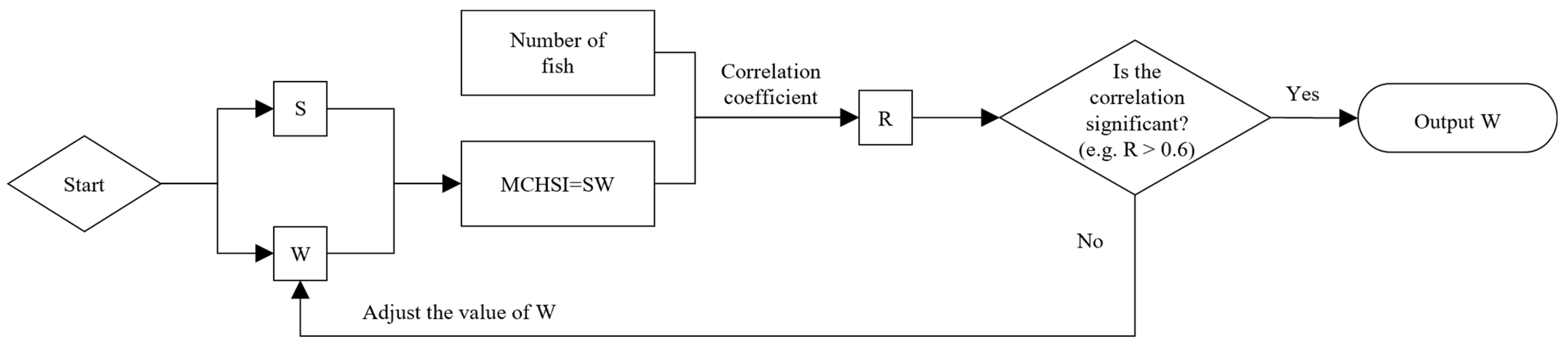Sustainability 15 14801 g005