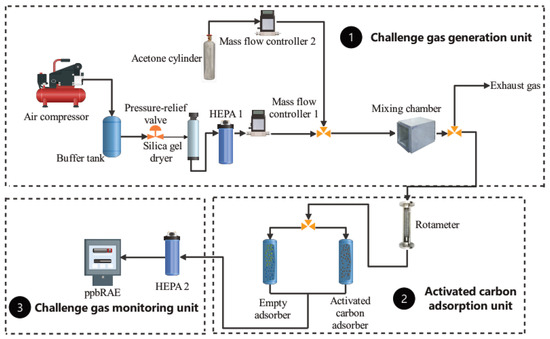 Sustainability | Free Full-Text | Experimental and Modeled Results 