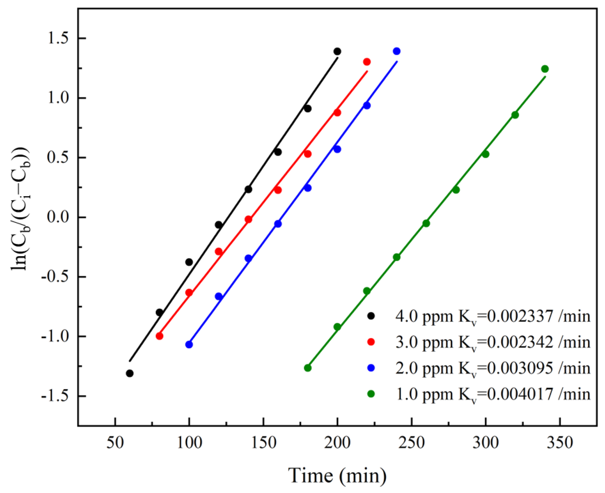 Sustainability 15 14803 g006