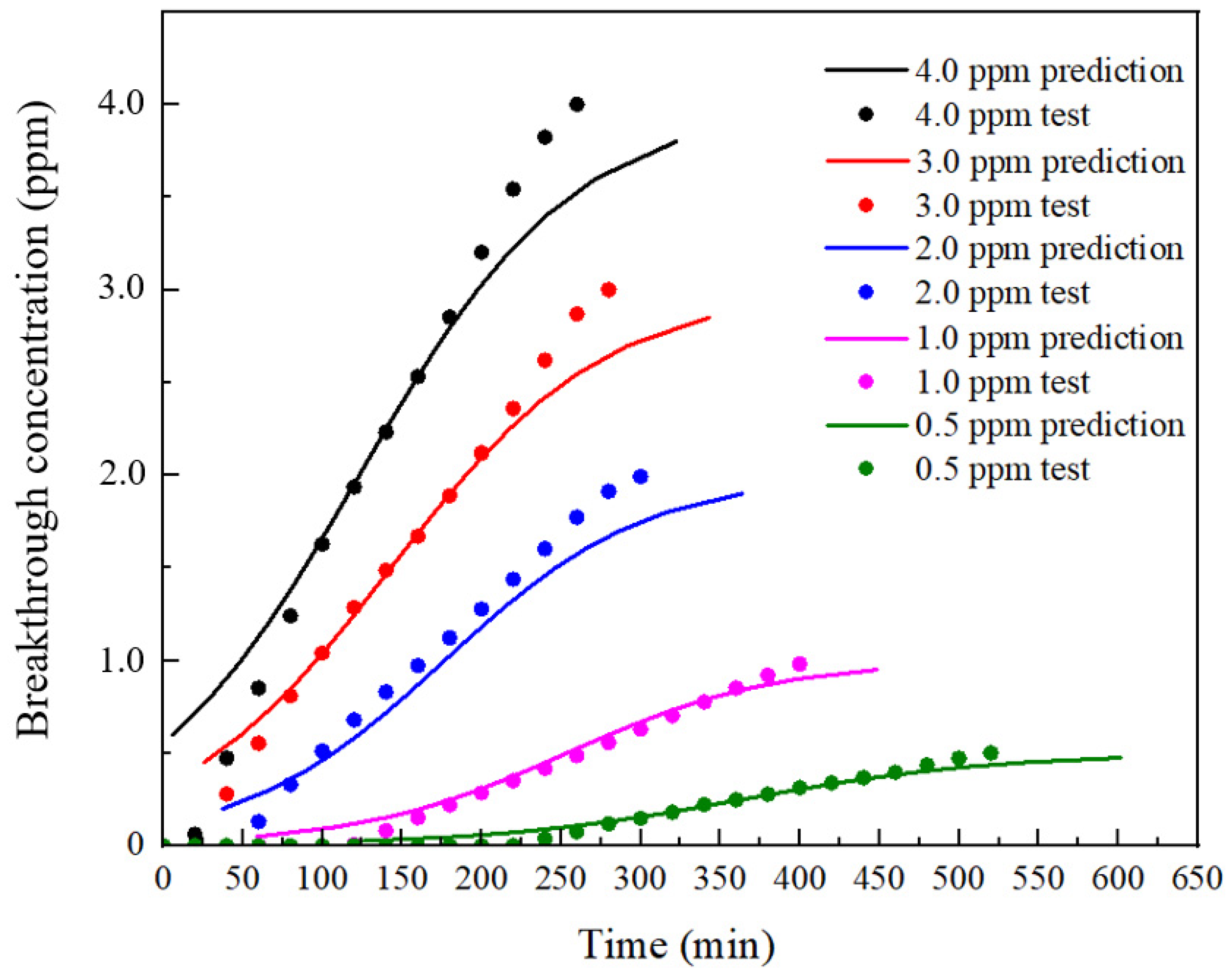 Sustainability 15 14803 g008