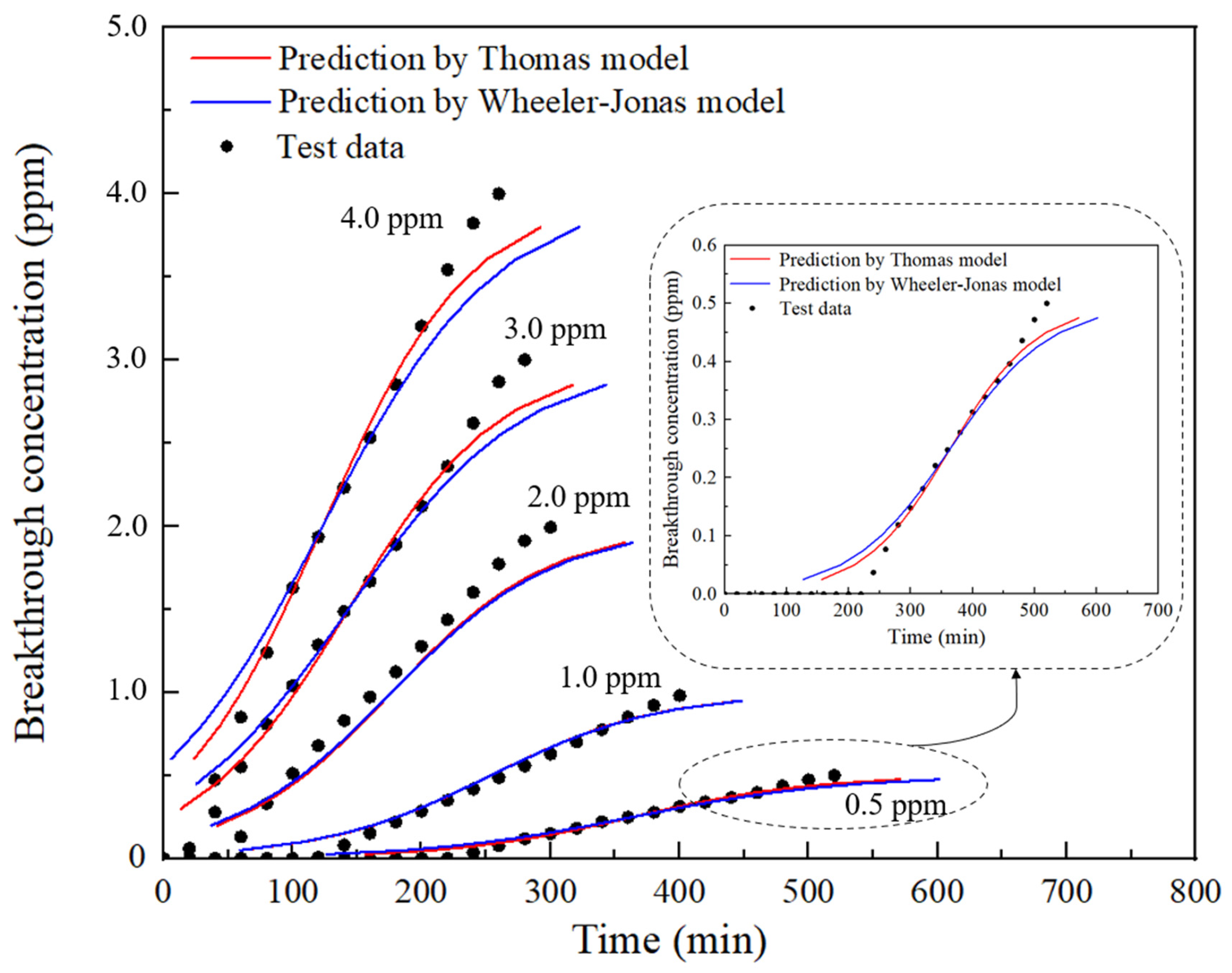 Sustainability 15 14803 g012