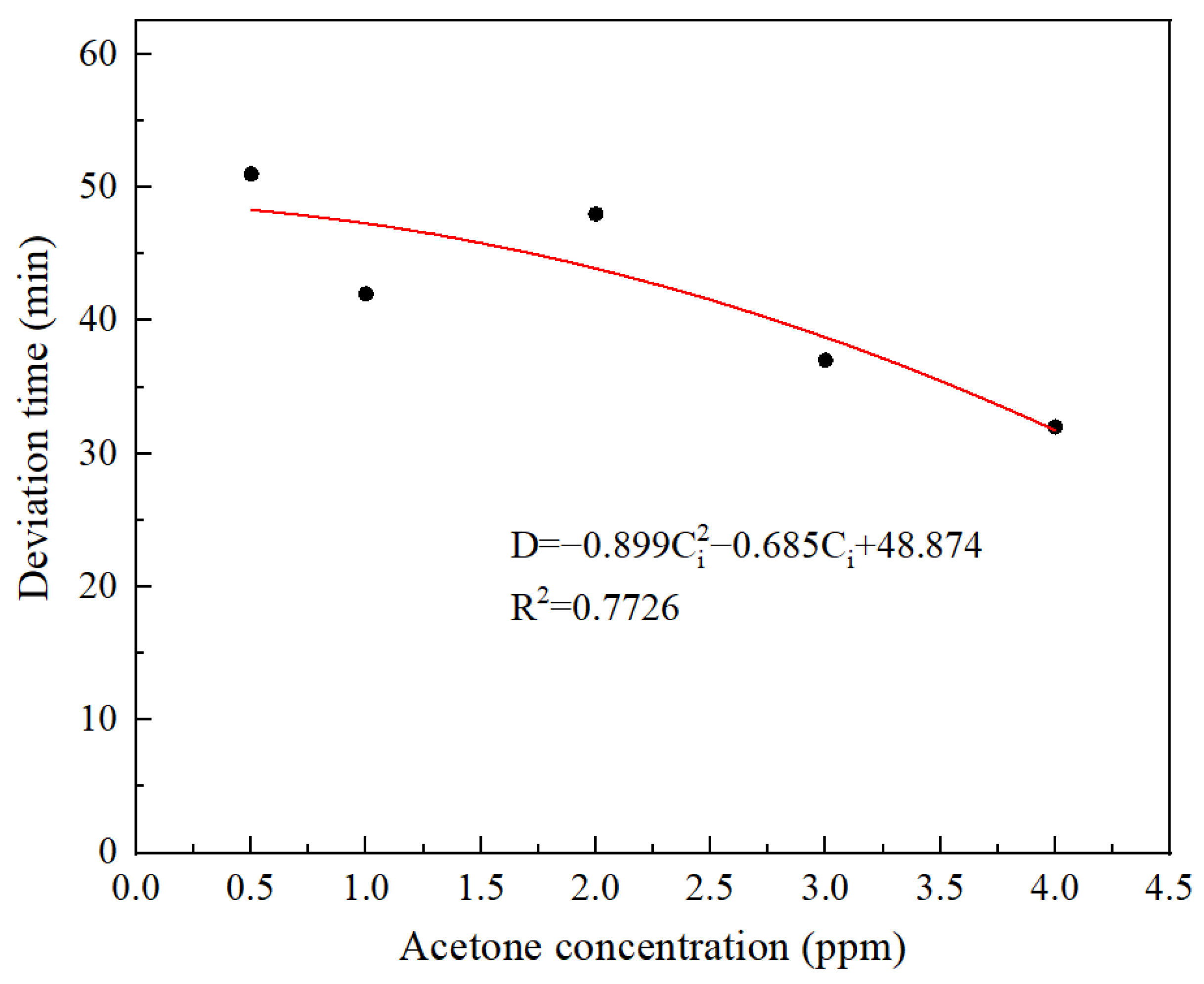 Sustainability 15 14803 g013