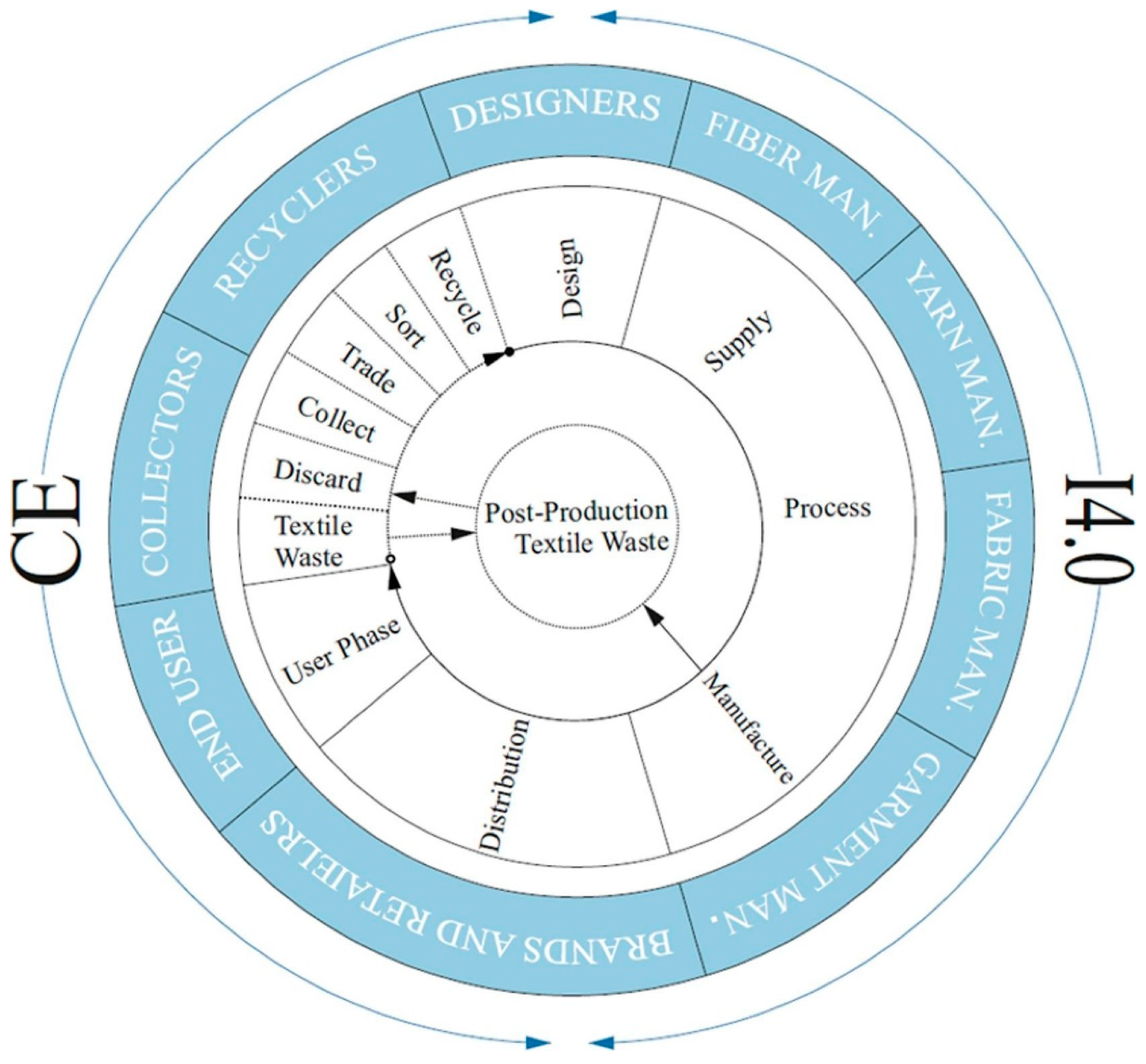 Sustainability 15 14811 g005