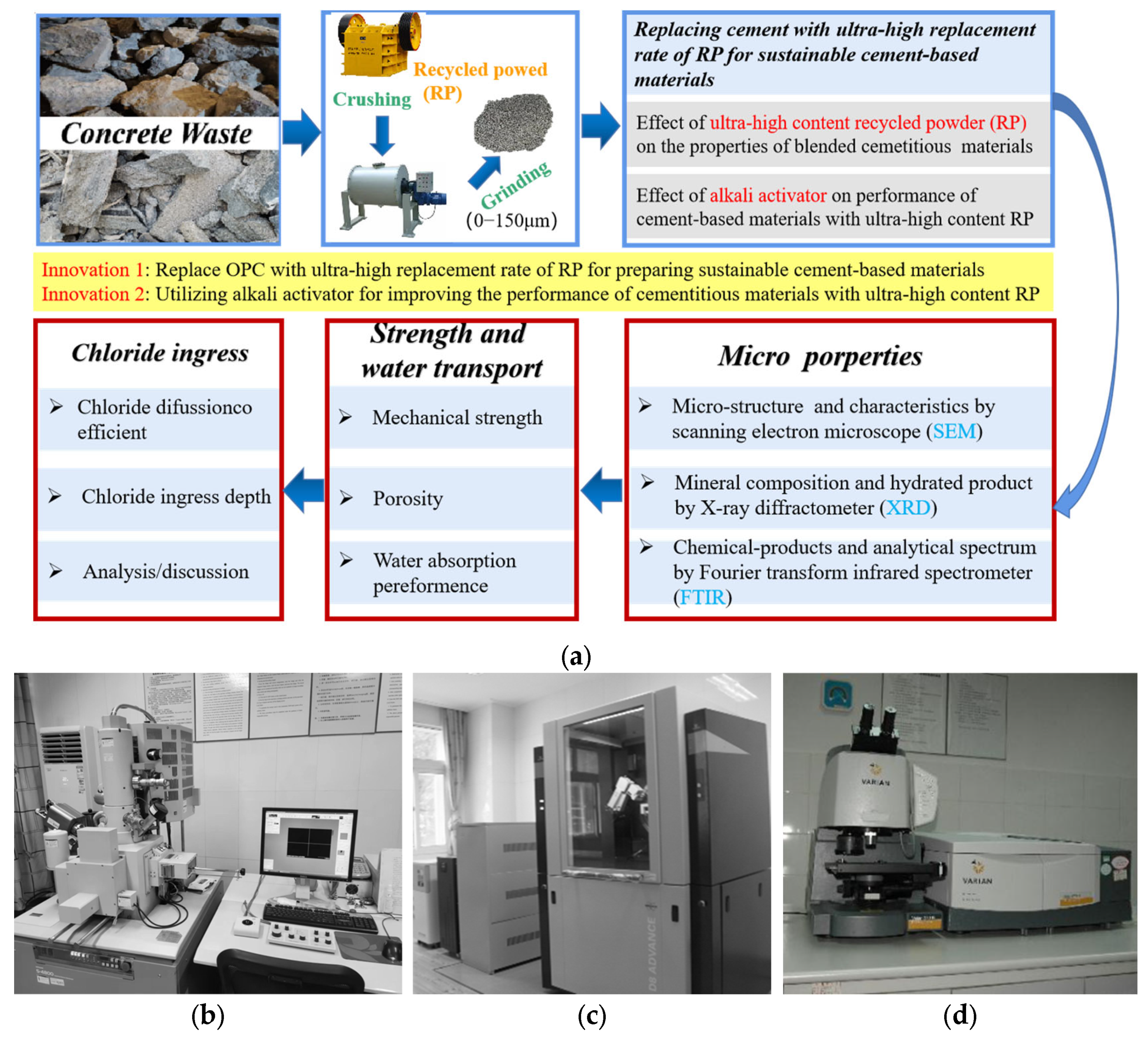 Sustainability 15 14812 g001