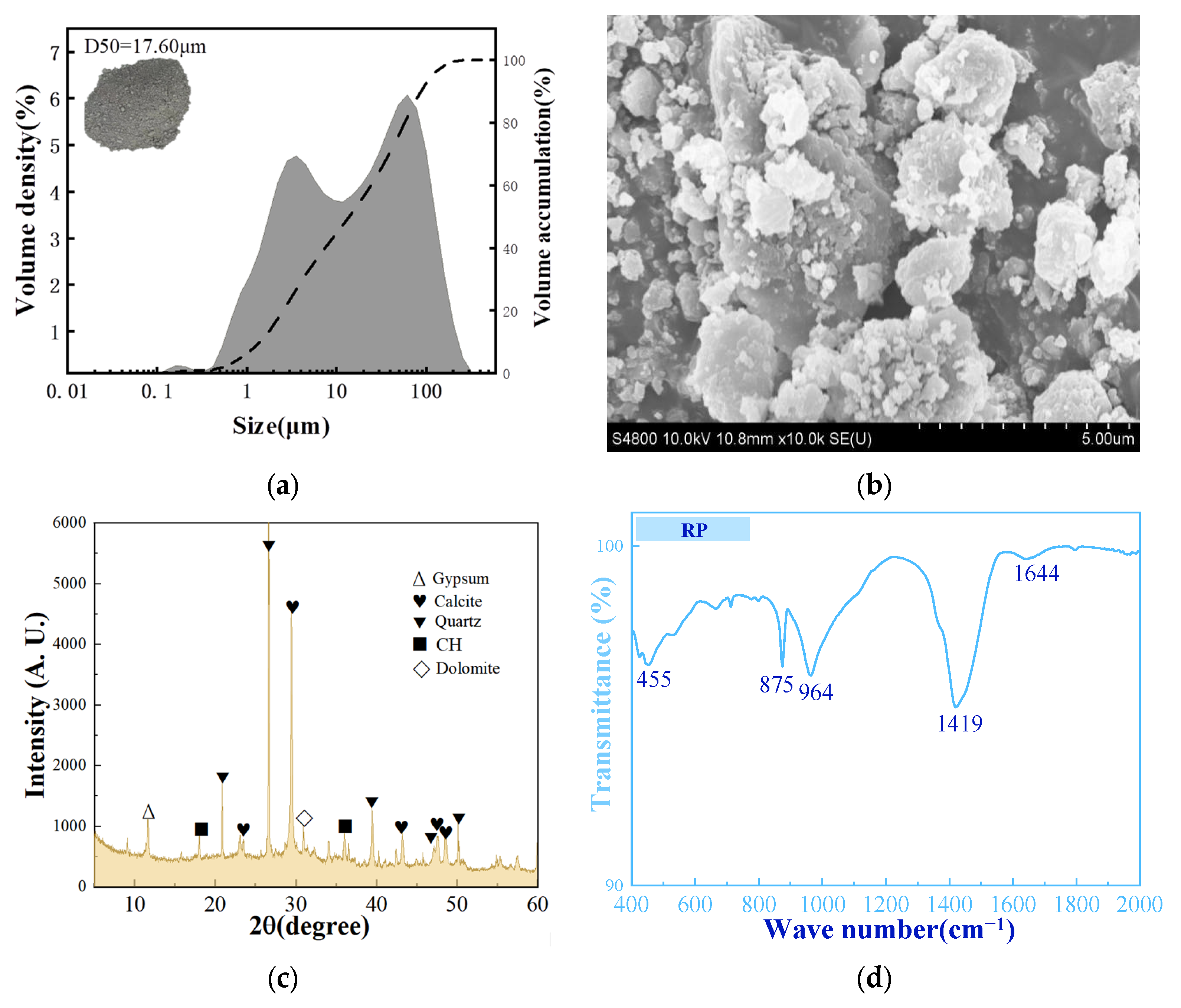 Sustainability 15 14812 g002