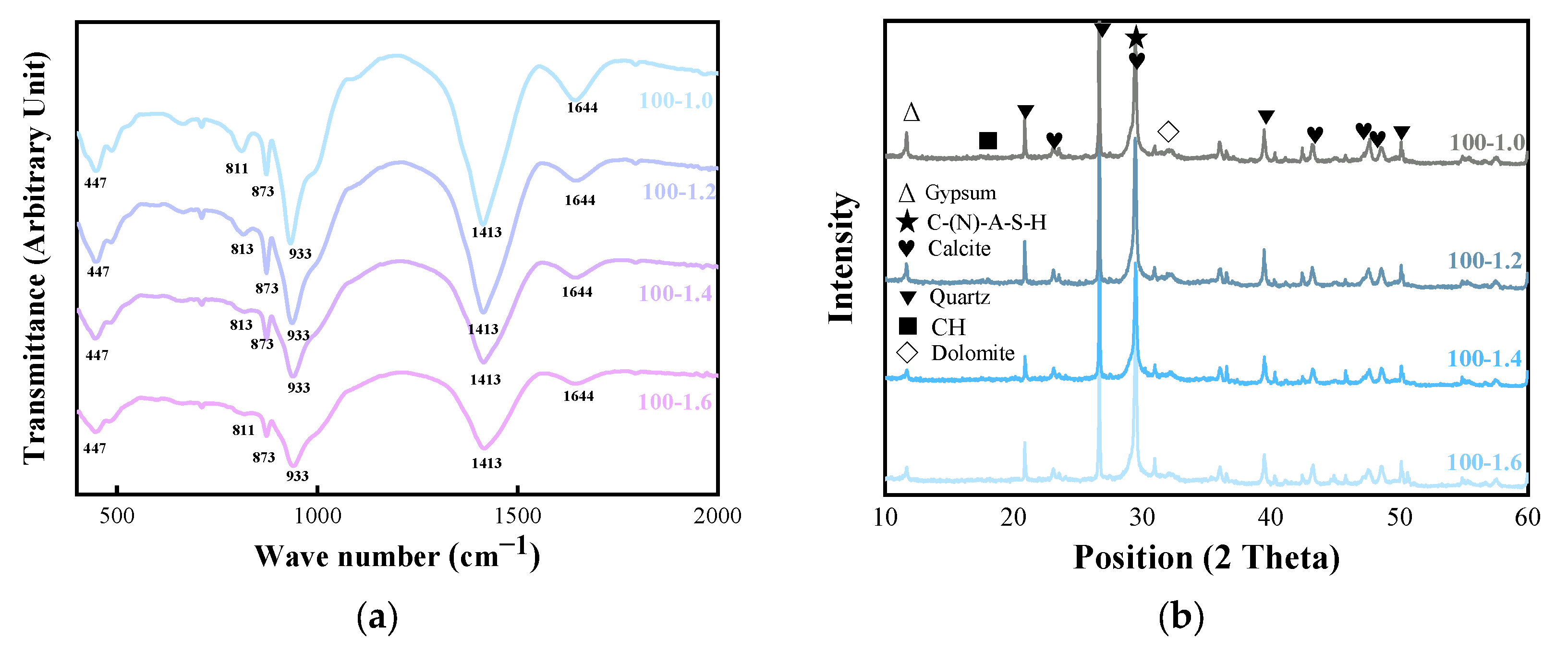 Sustainability 15 14812 g005