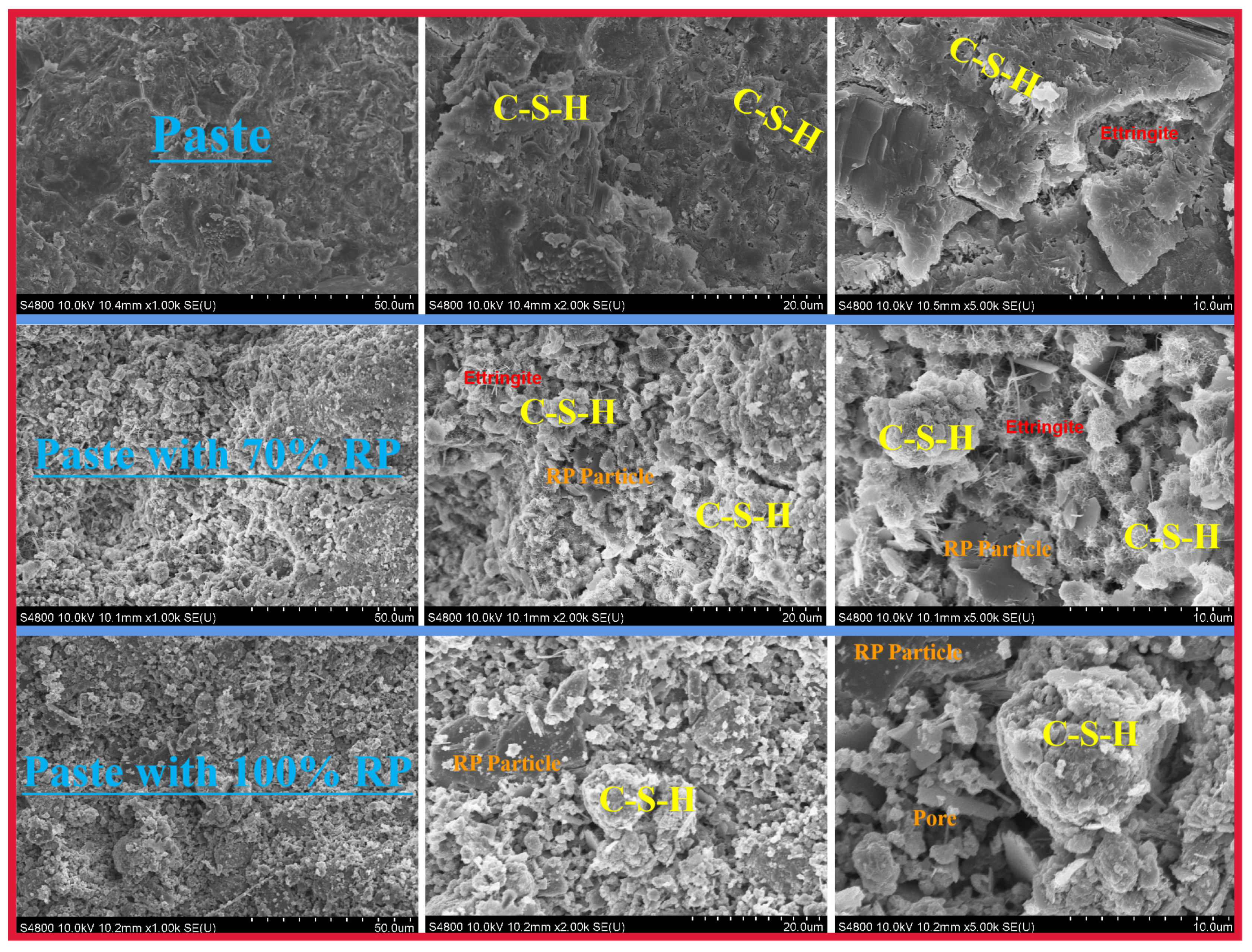 Sustainability 15 14812 g006