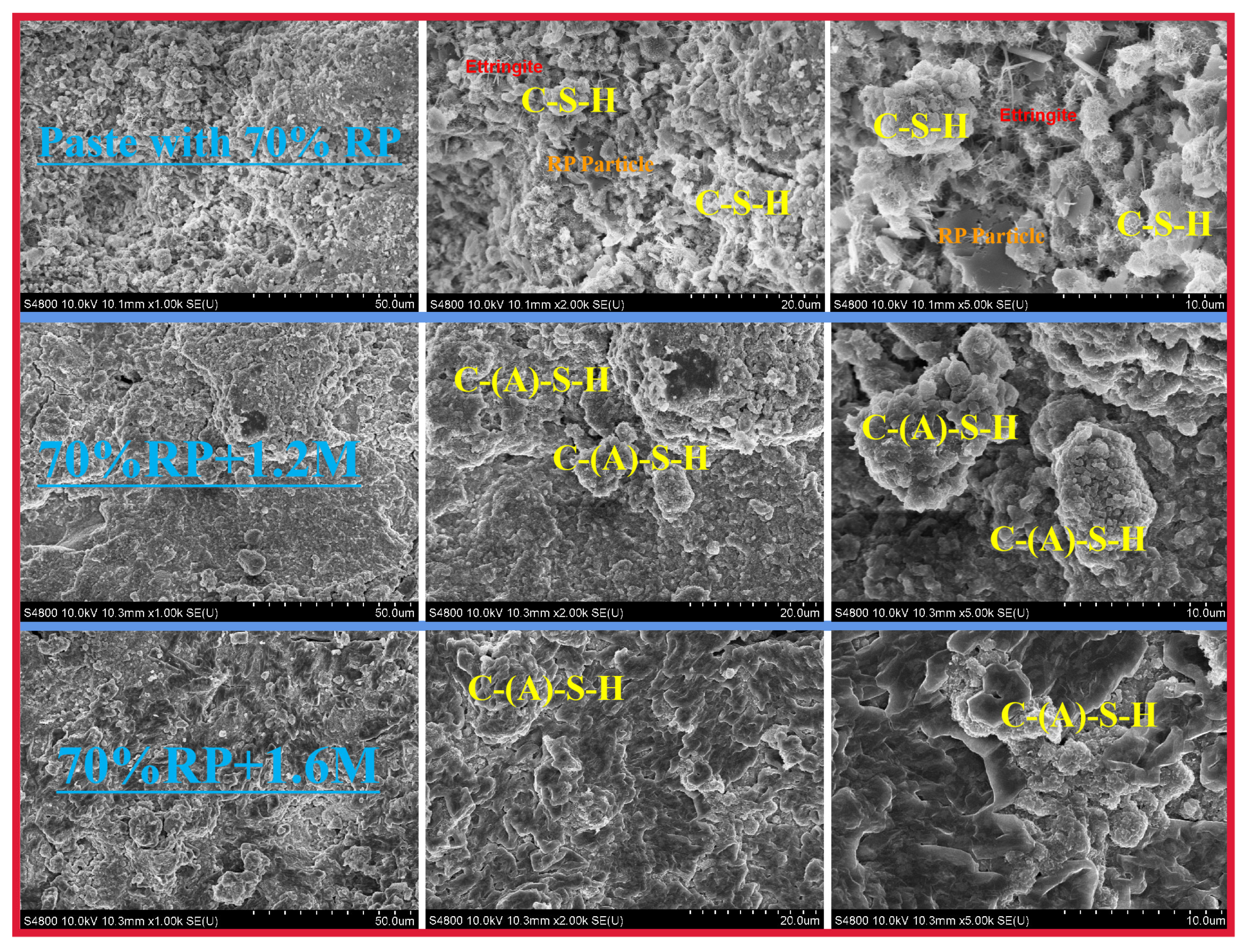 Sustainability 15 14812 g007
