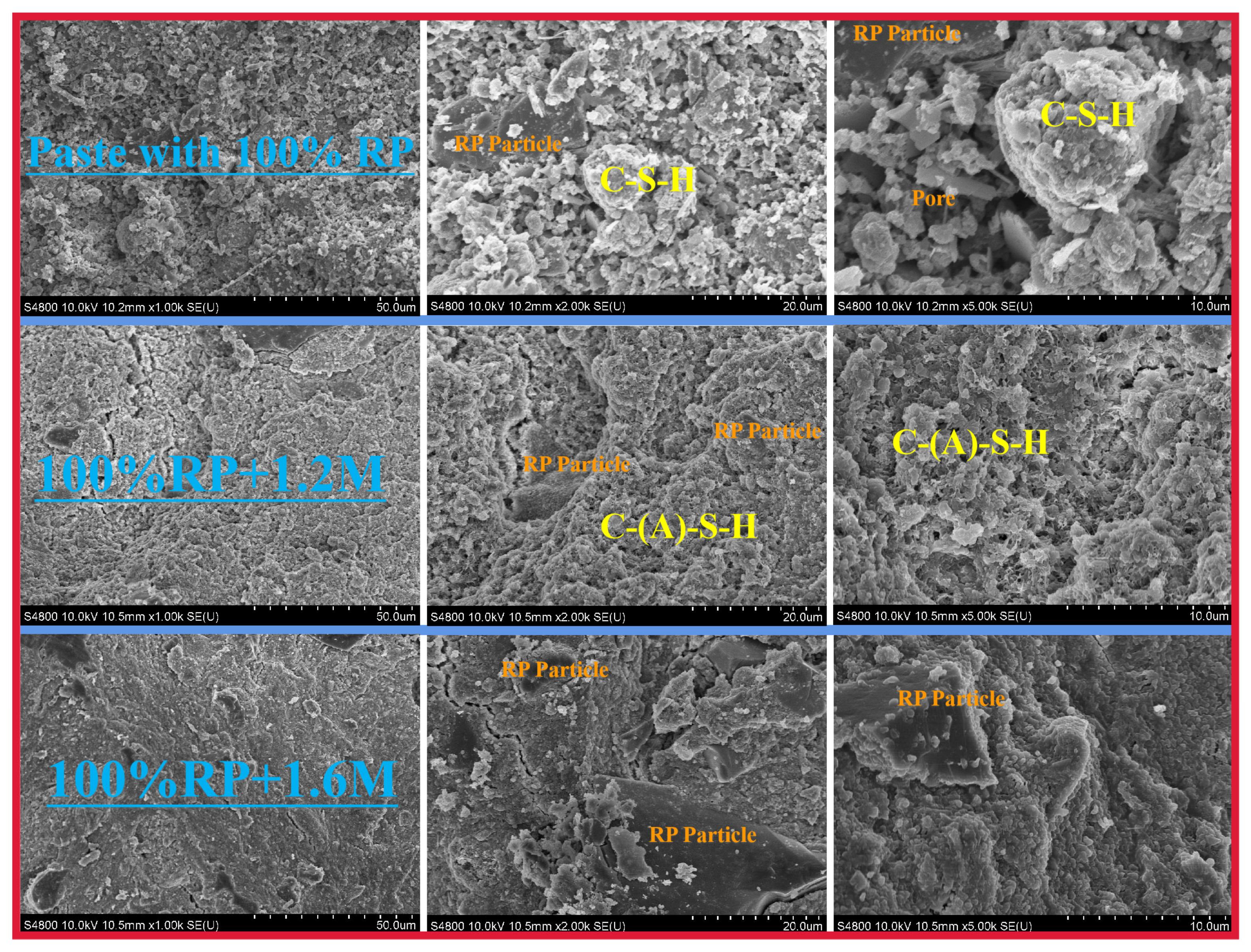 Sustainability 15 14812 g008