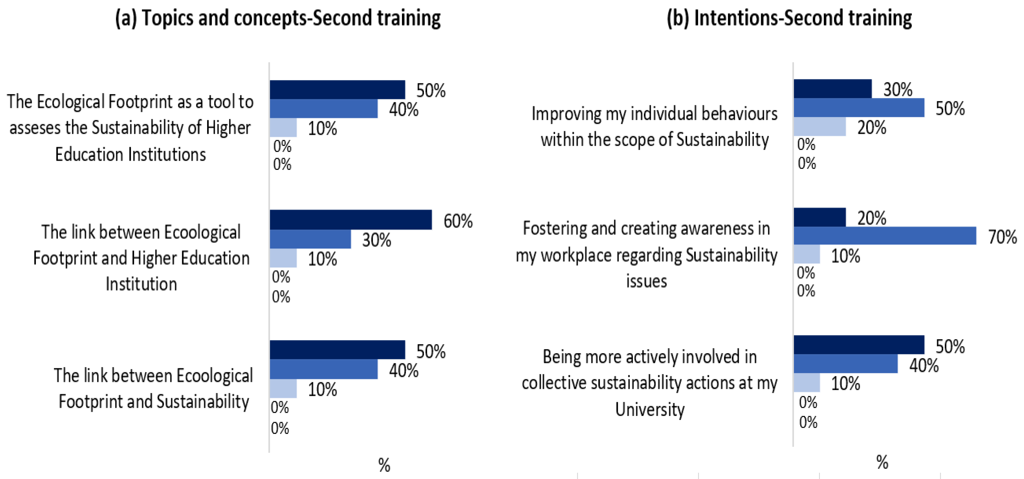 Catarina Ferreira on LinkedIn: How to create training programs that impact  the organization's results