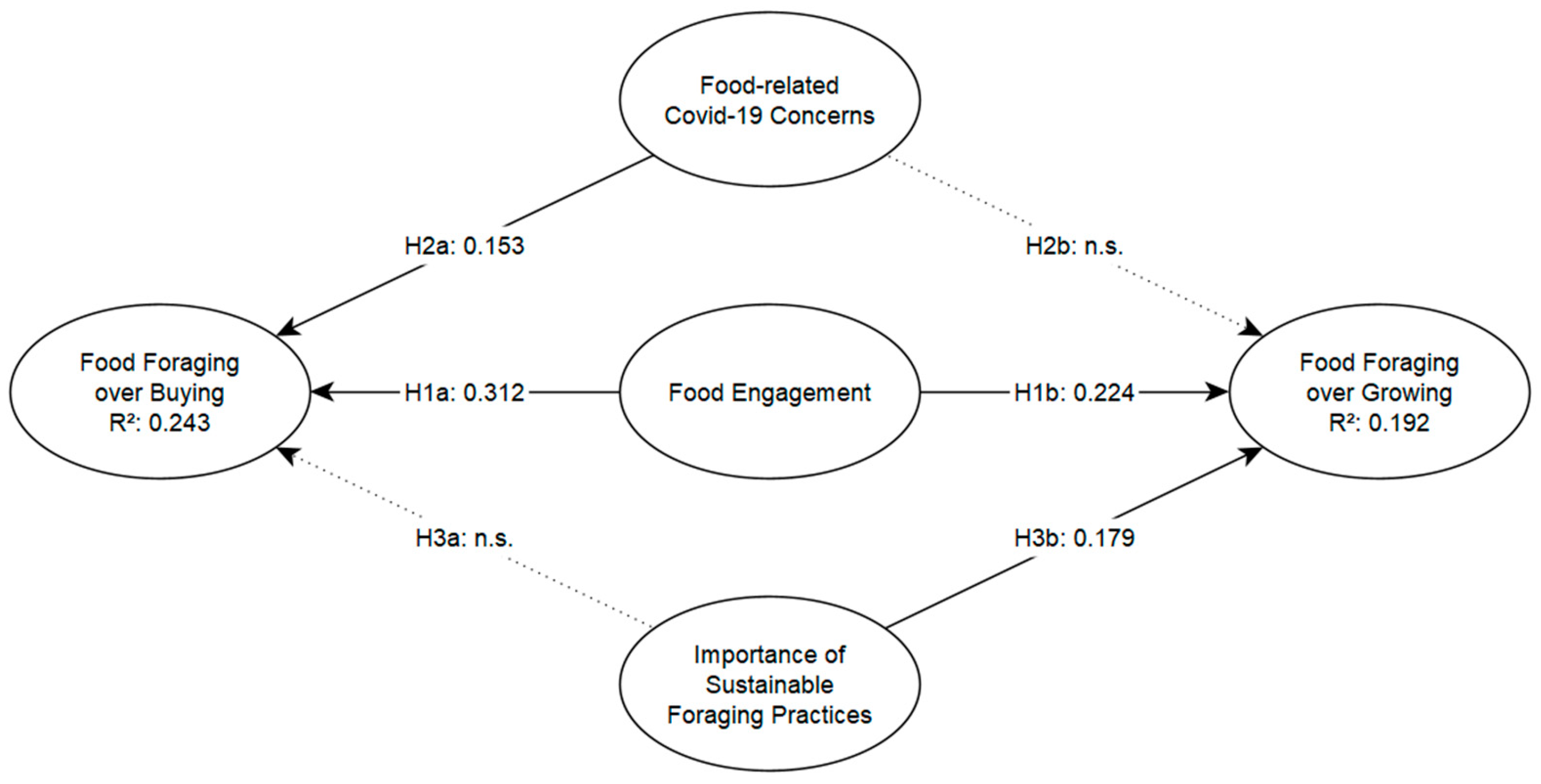 Sustainability 15 14845 g002