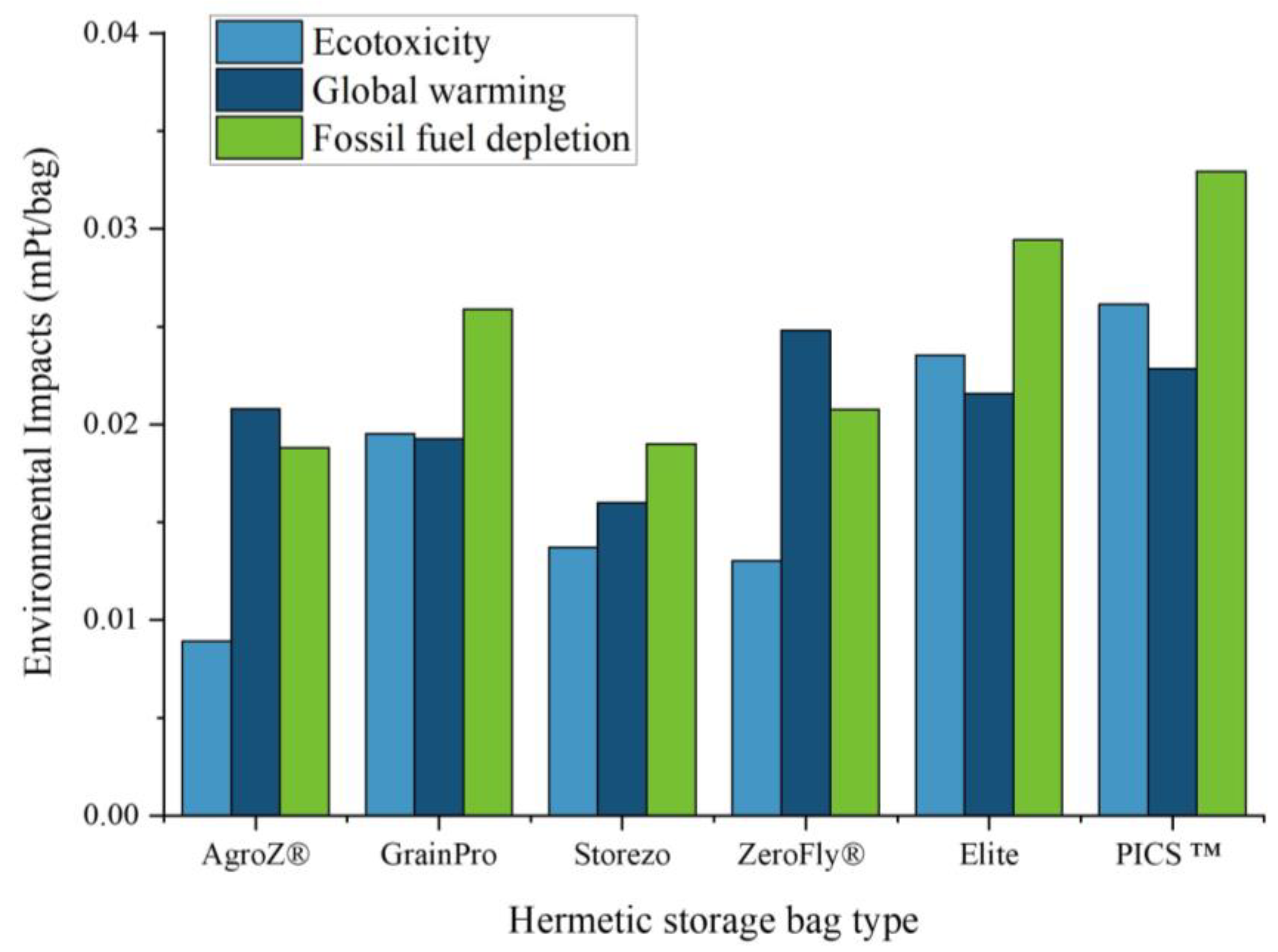 Sustainability 15 14850 g004