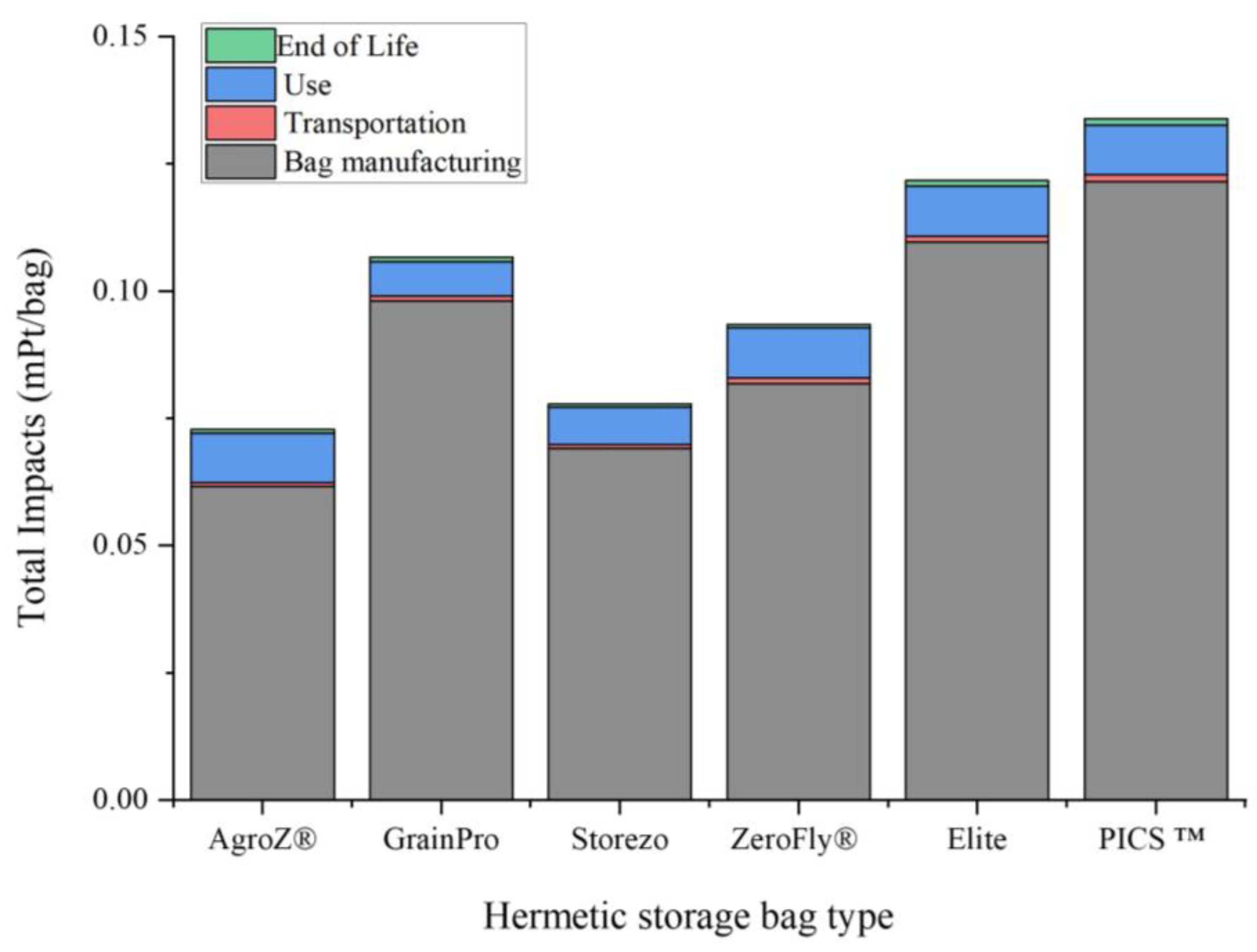 Sustainability 15 14850 g006