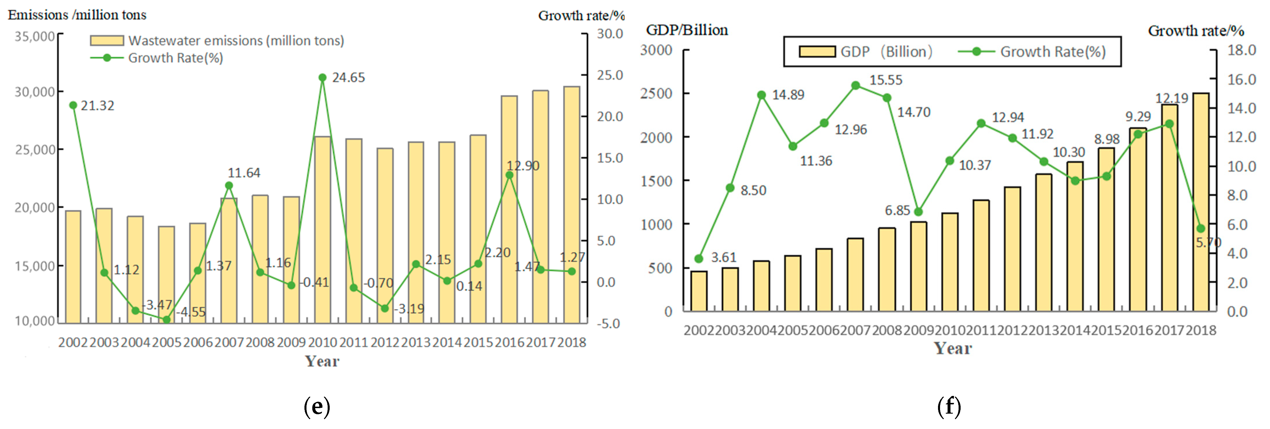 Sustainability 15 14866 g002b