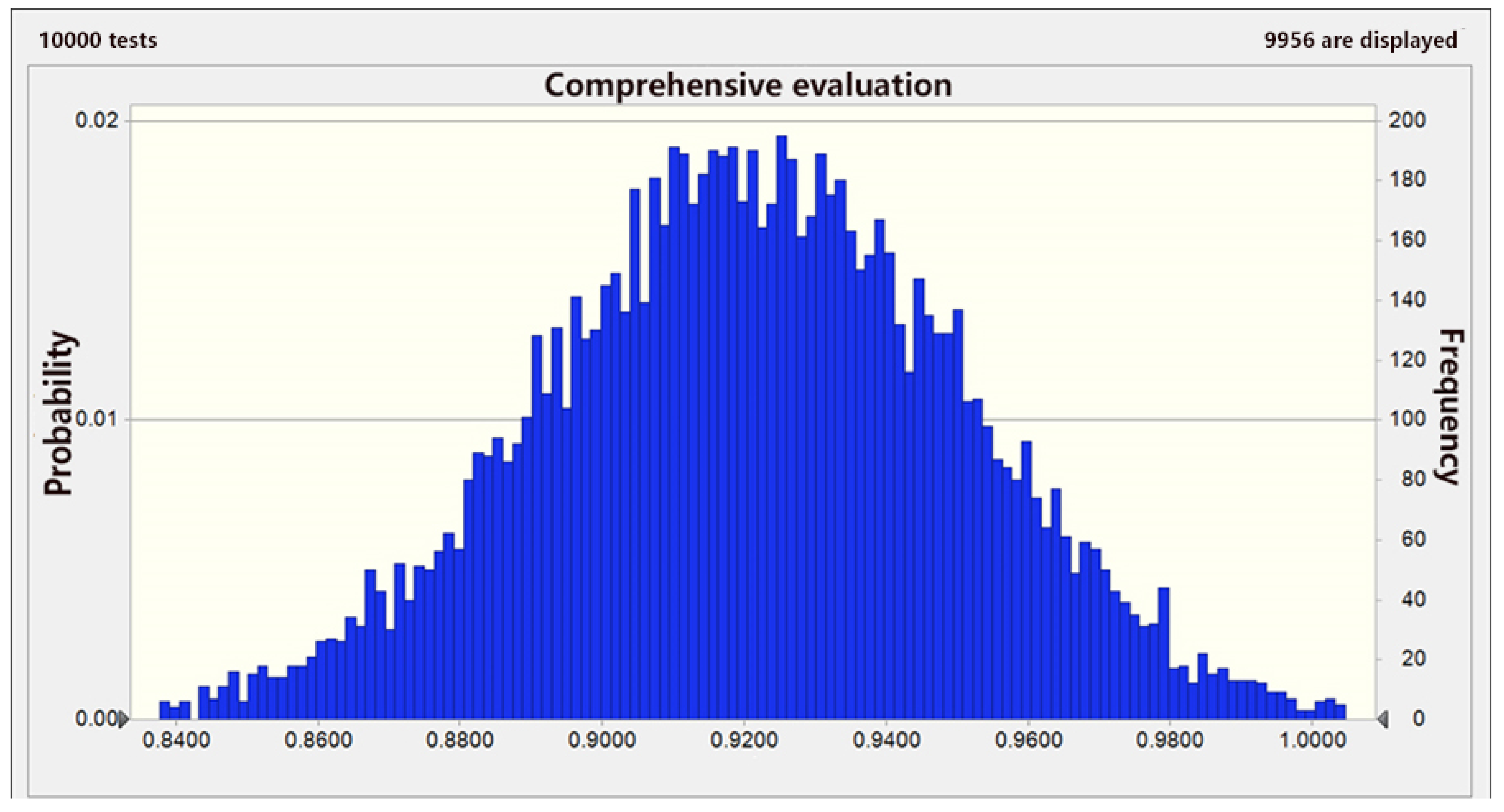 Sustainability 15 14880 g004