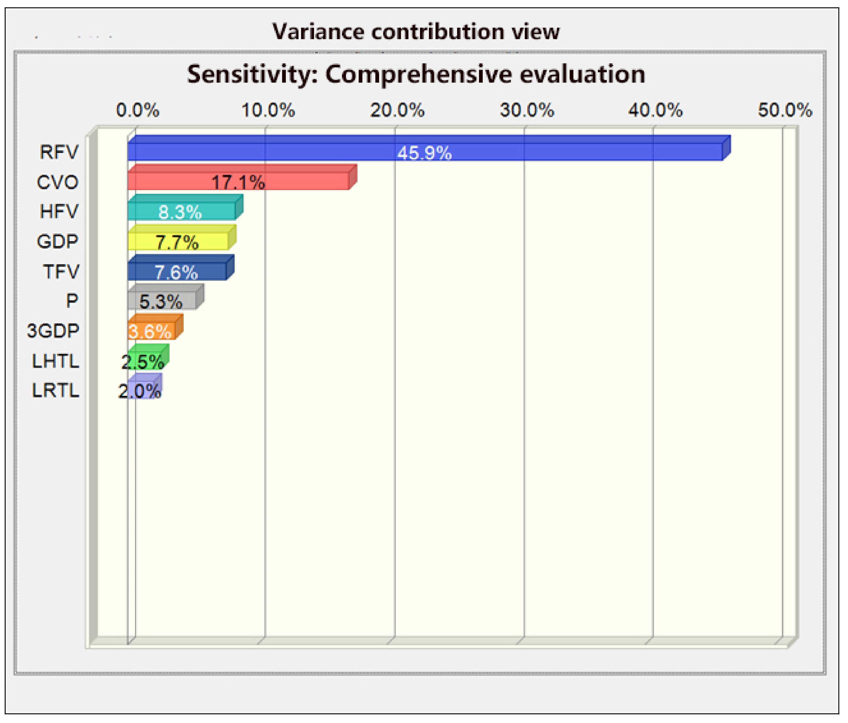 Sustainability 15 14880 g005