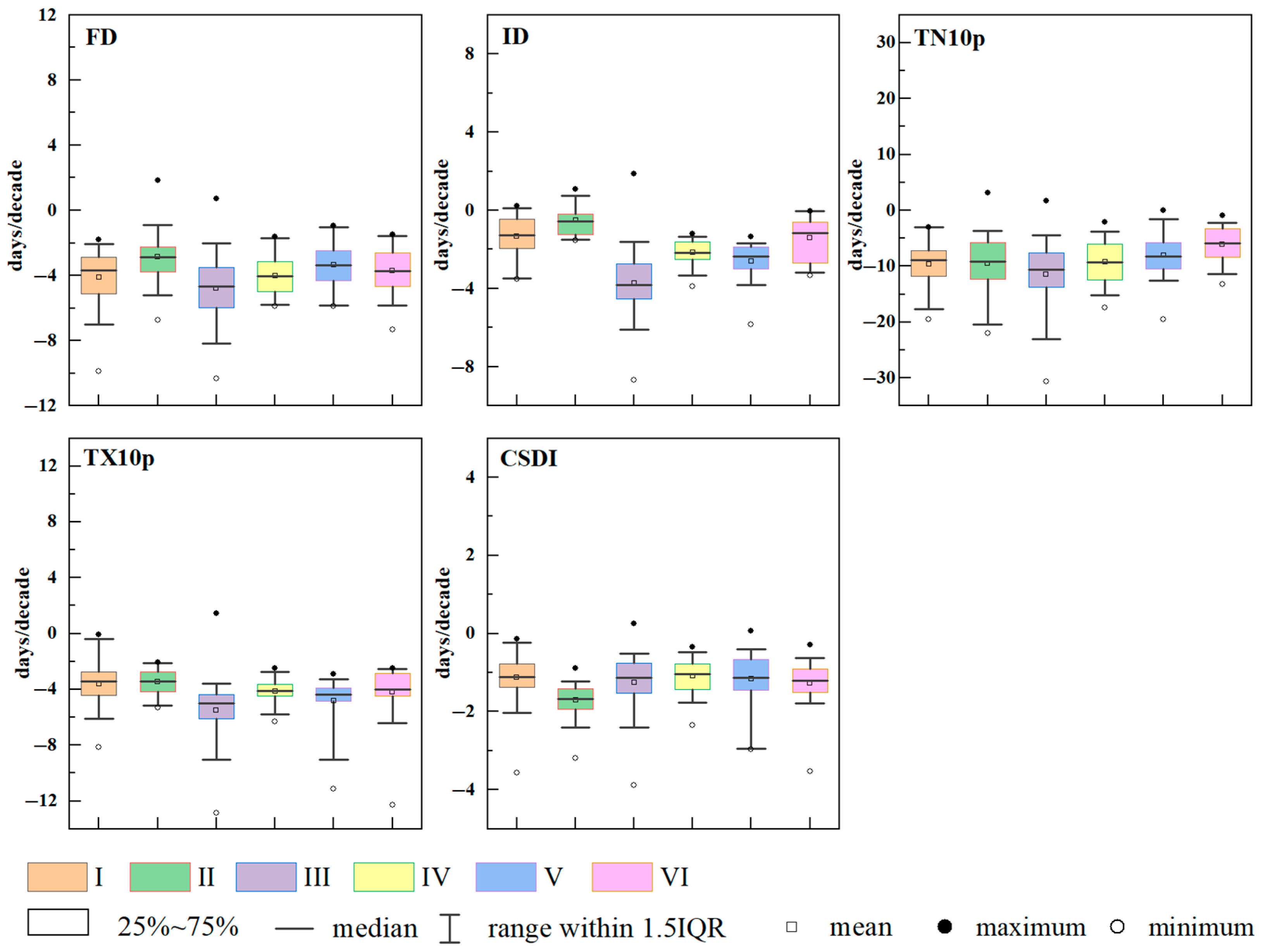 Sustainability 15 14882 g006