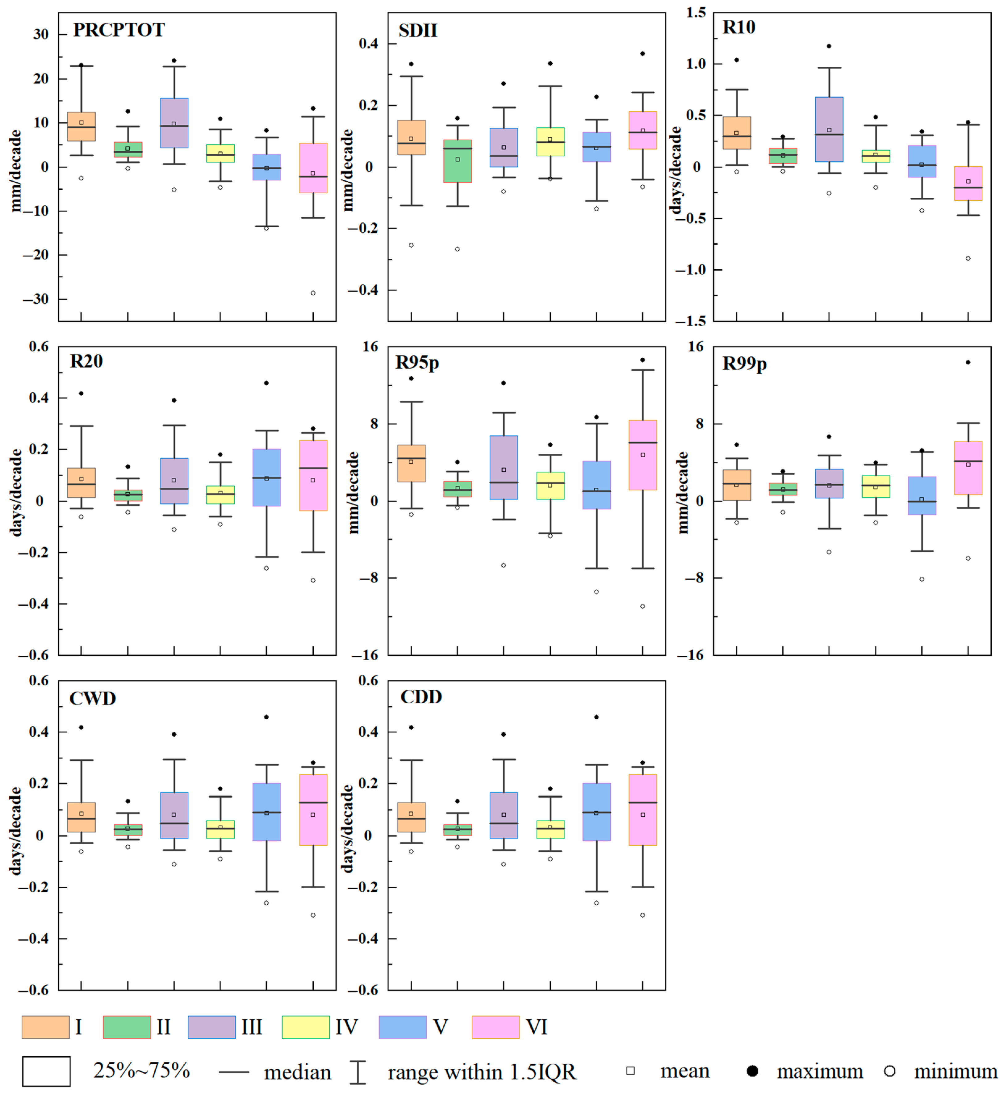 Sustainability 15 14882 g009