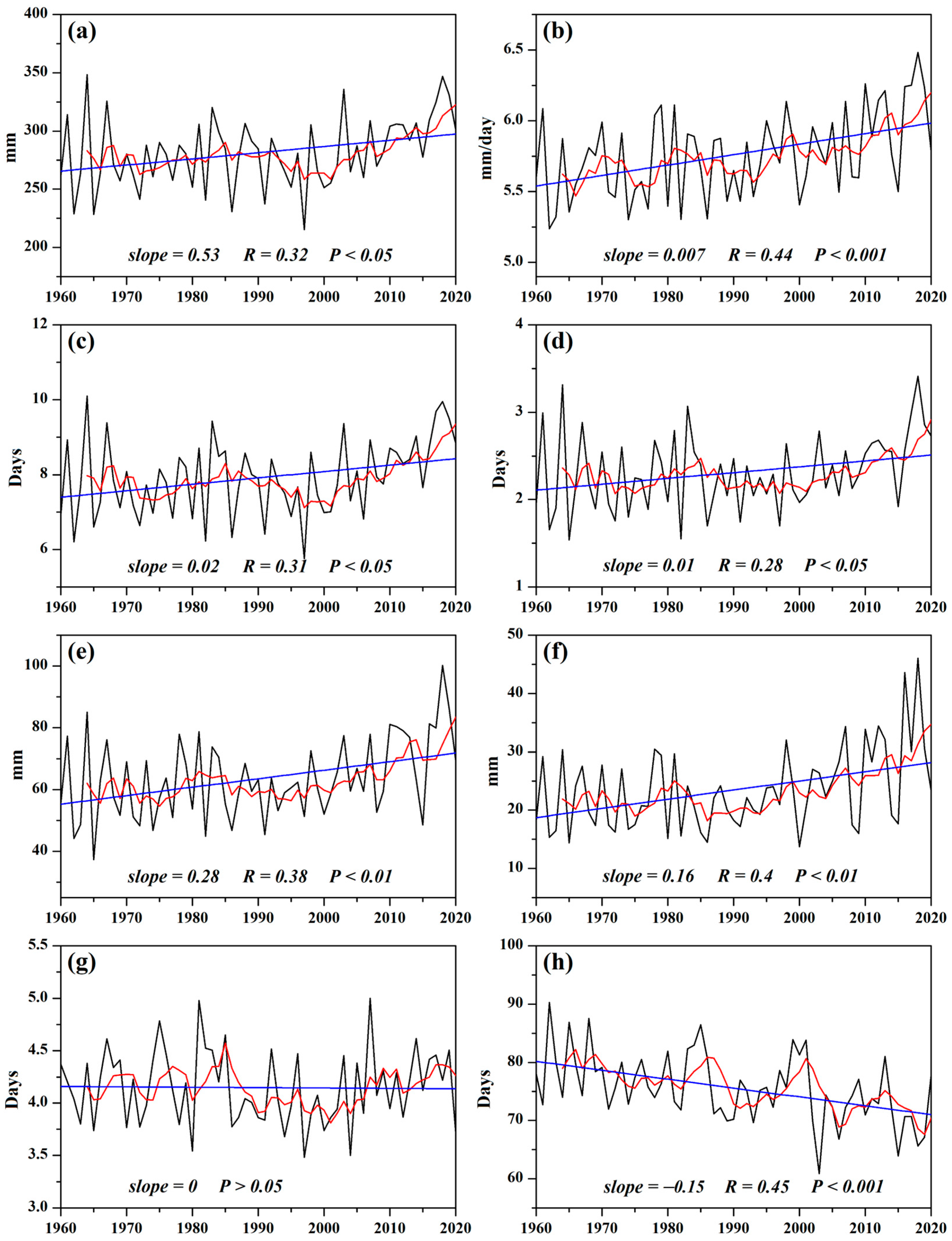 Sustainability 15 14882 g010