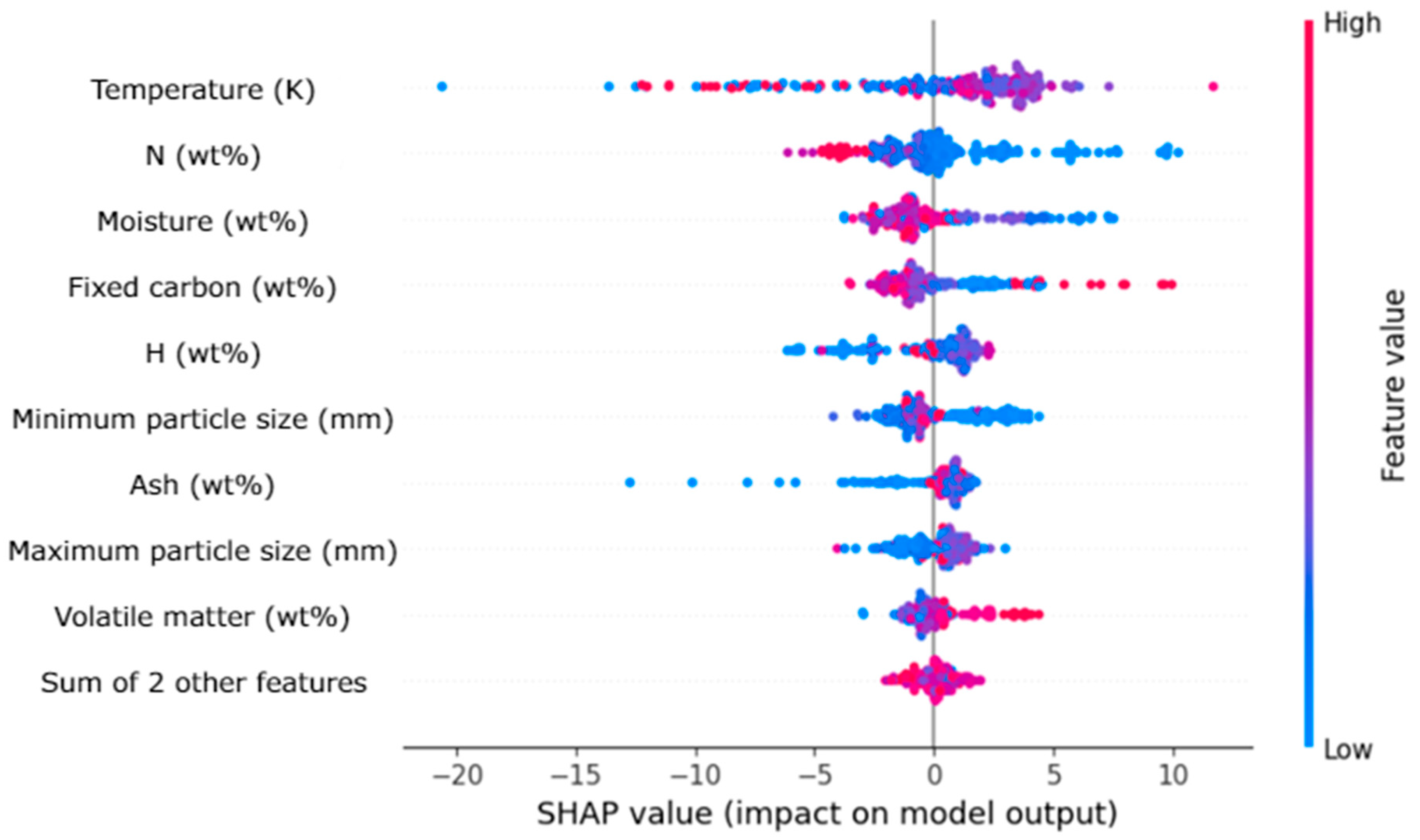 Sustainability 15 14884 g003