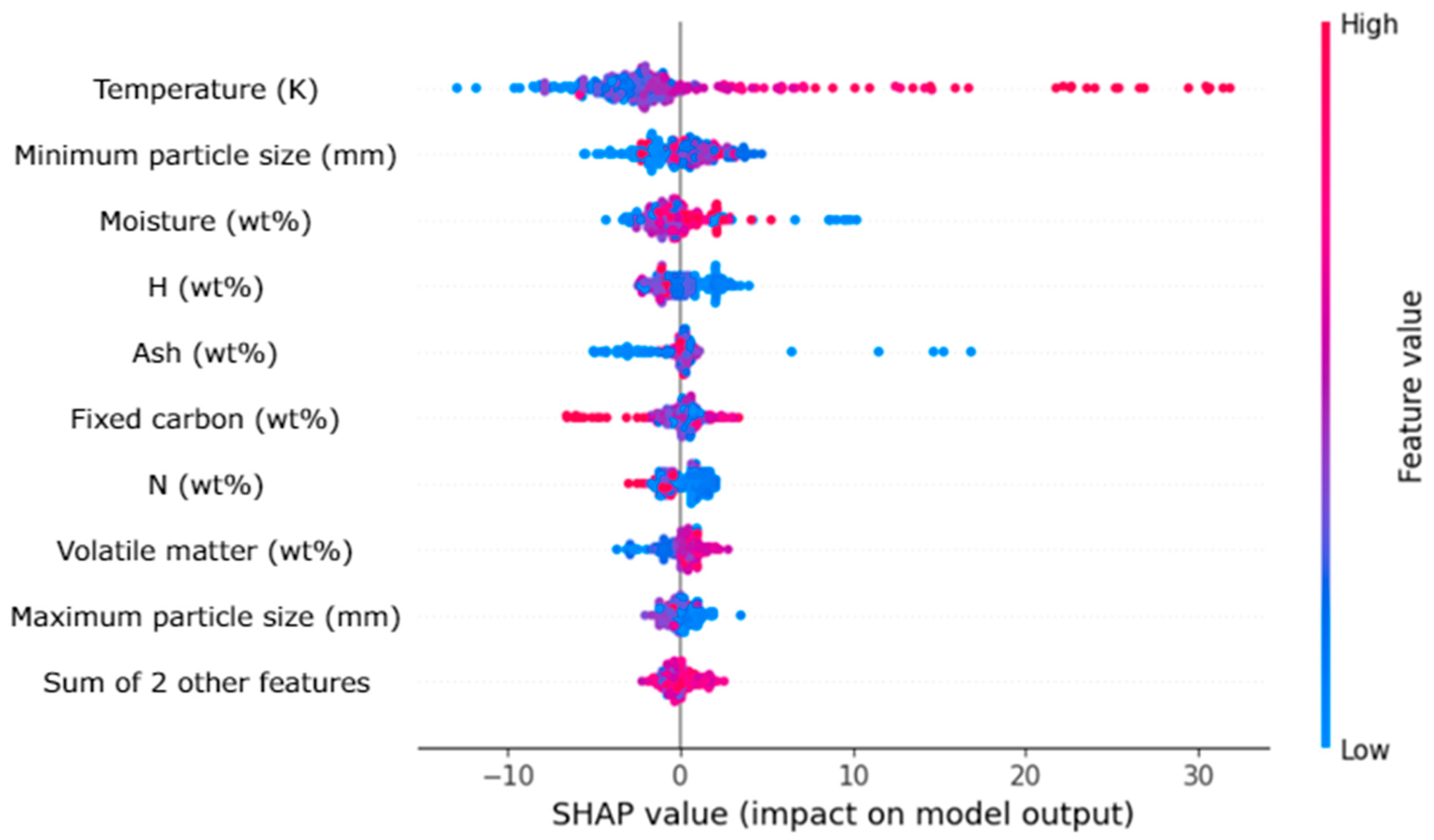 Sustainability 15 14884 g004