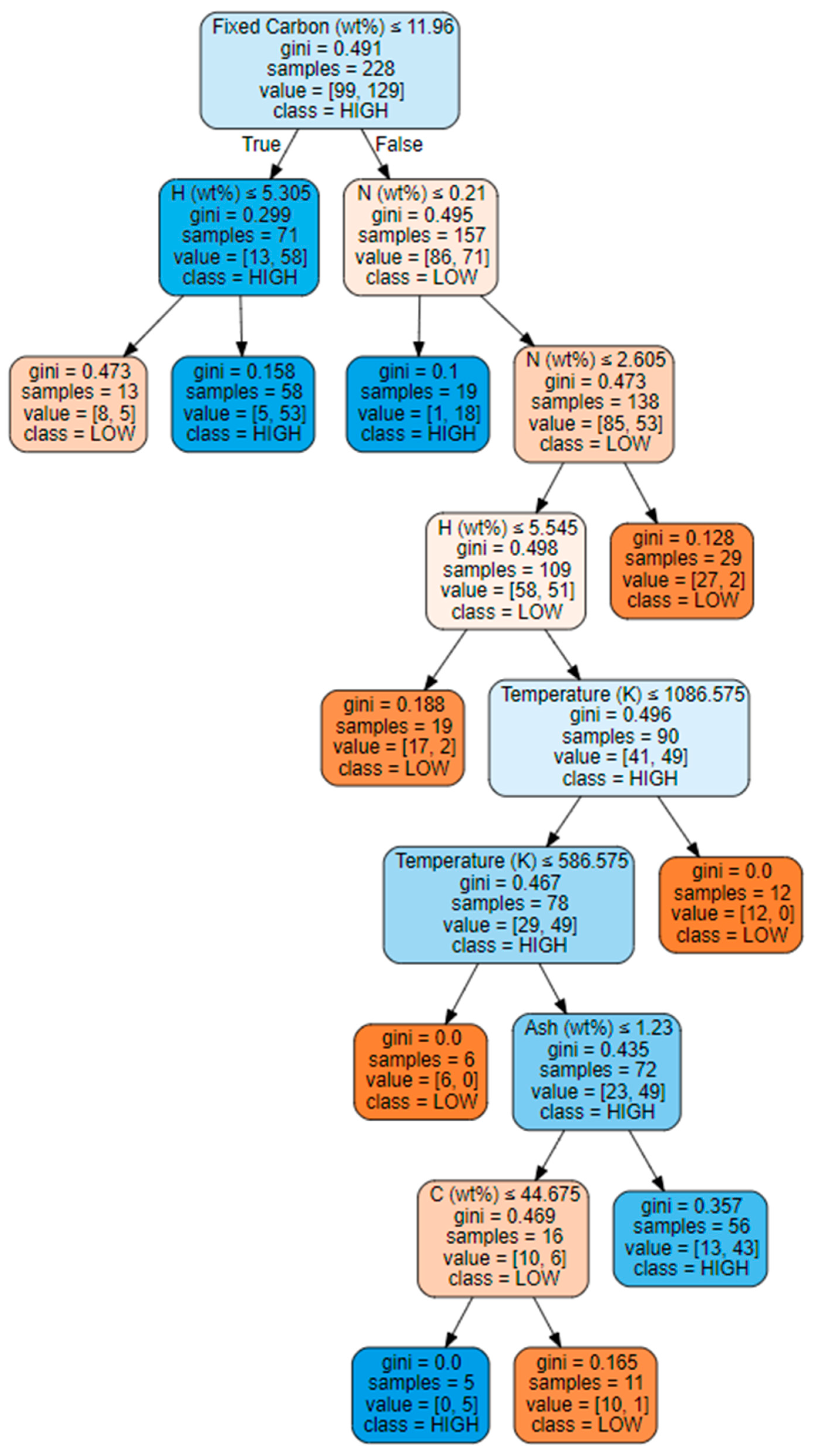 Sustainability 15 14884 g006