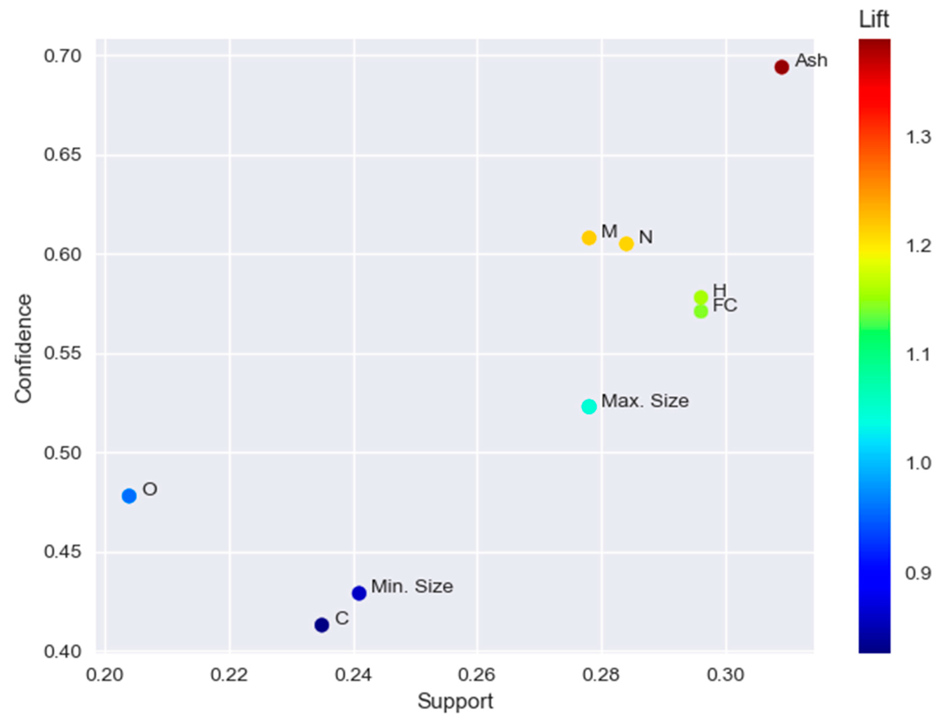 Sustainability 15 14884 g008