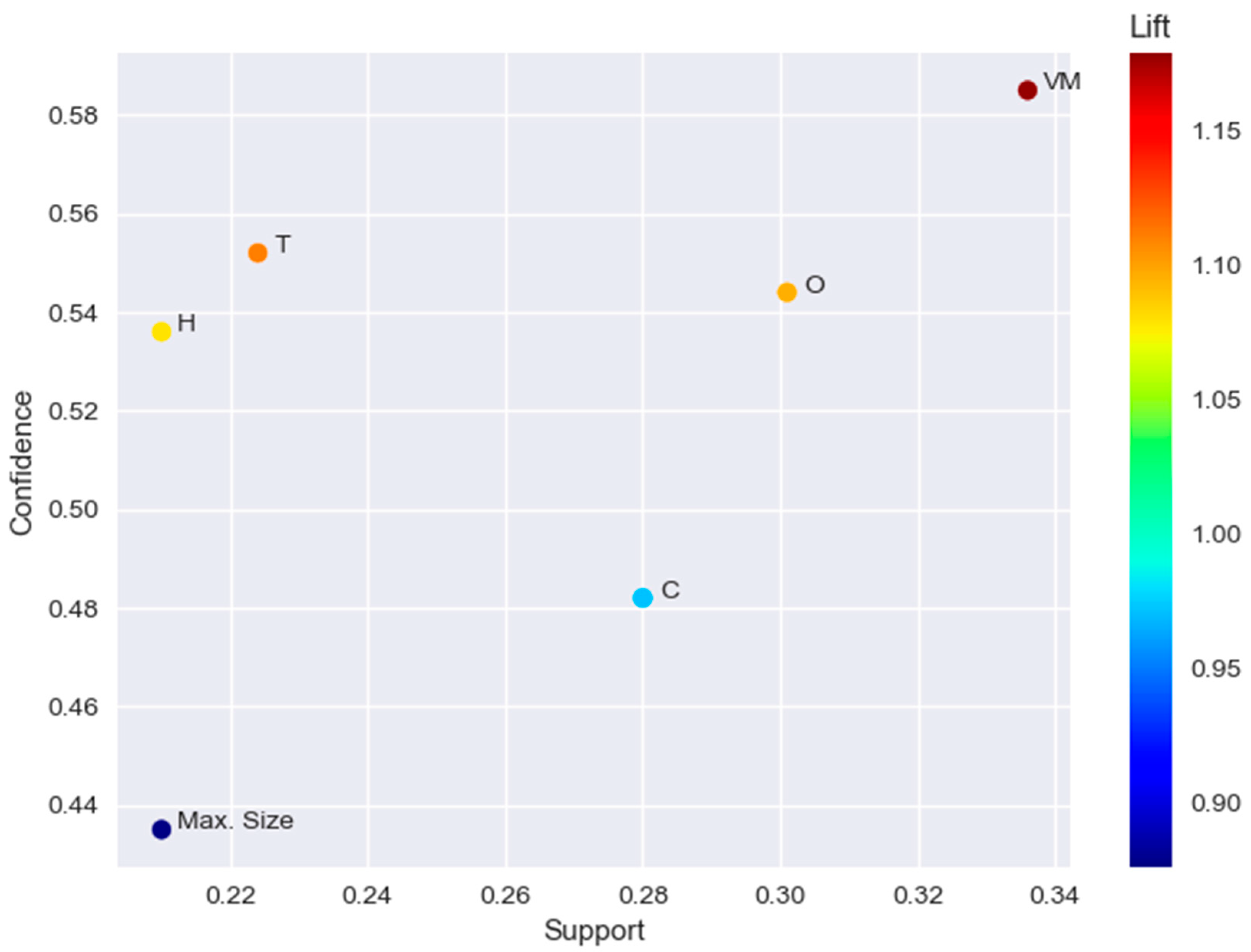 Sustainability 15 14884 g009