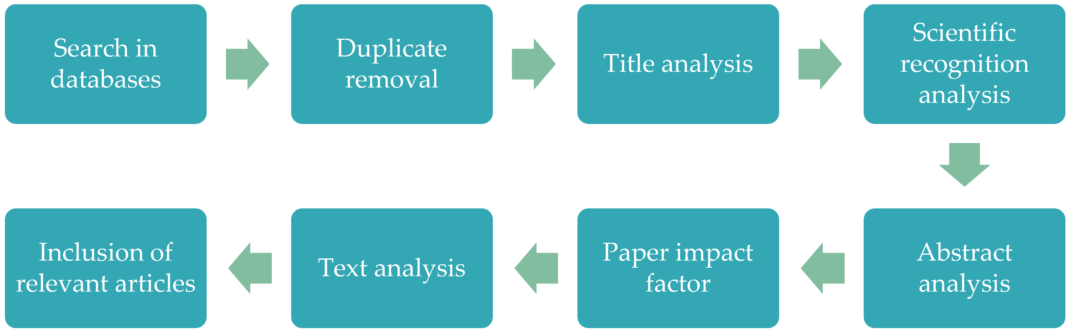 Cpm Work Method 2023  Cpm Work With RDP 2023 - Financial Tech 