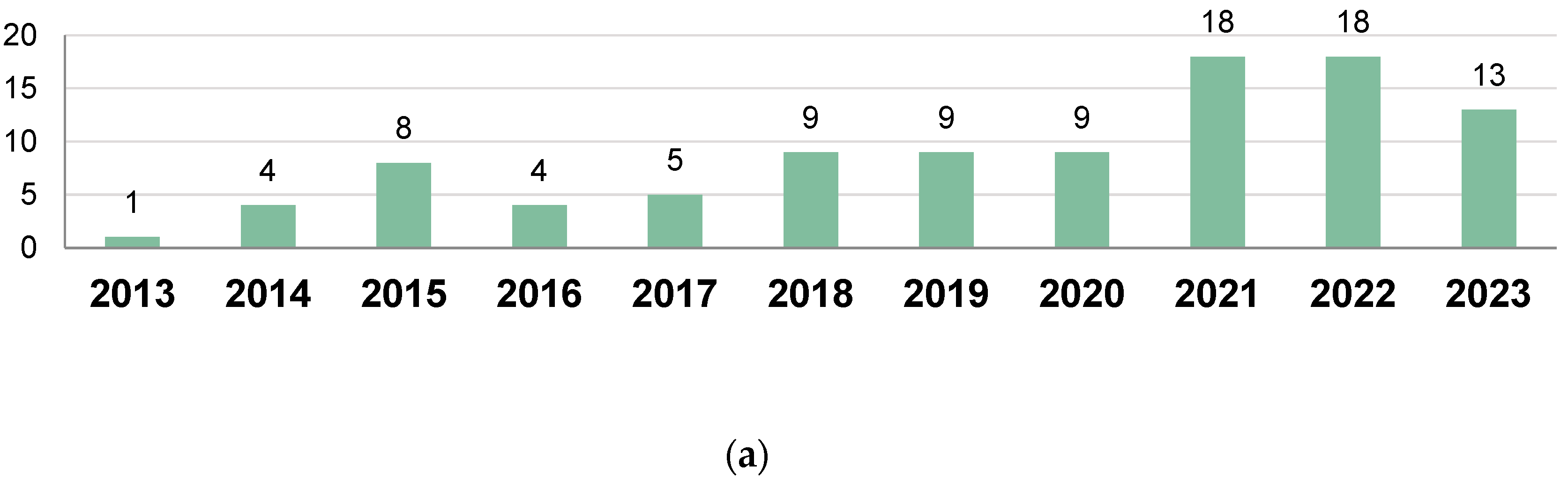 Sustainability 15 14892 g003a