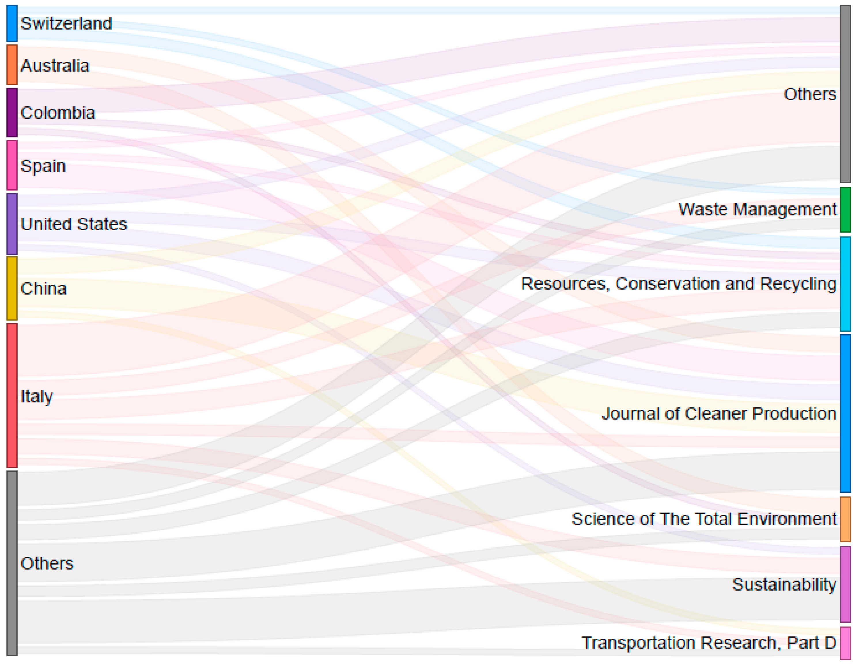 Sustainability 15 14892 g005