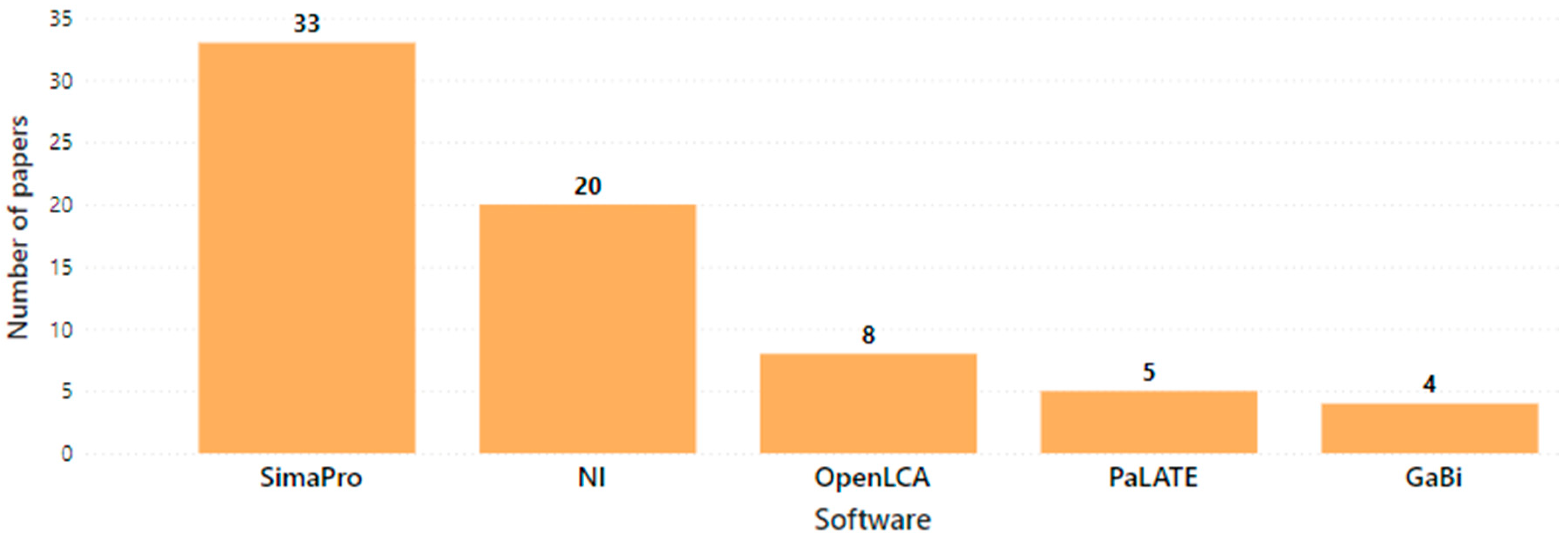 Sustainability 15 14892 g008
