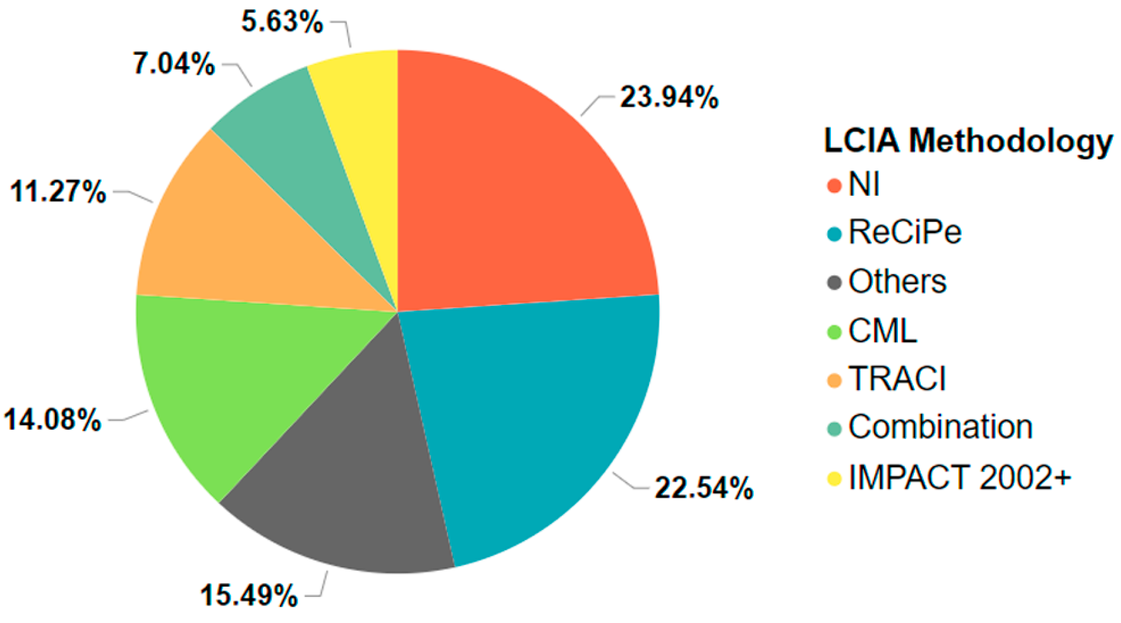 Sustainability 15 14892 g009