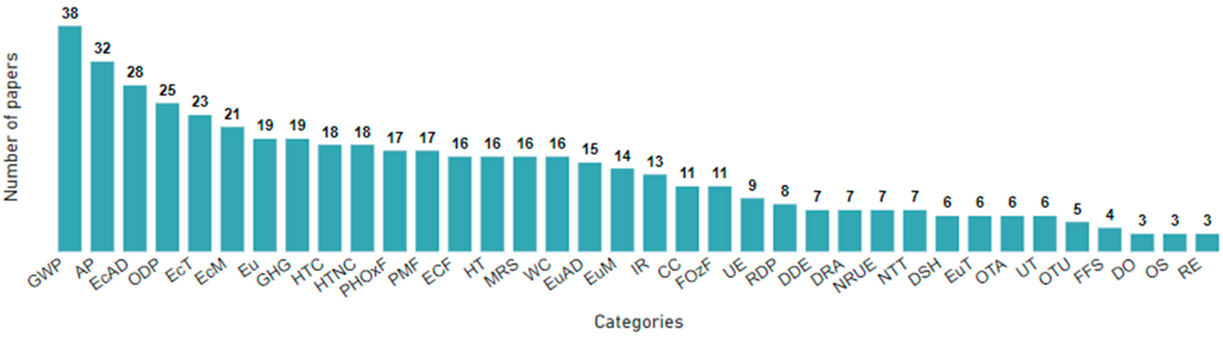 Sustainability 15 14892 g010