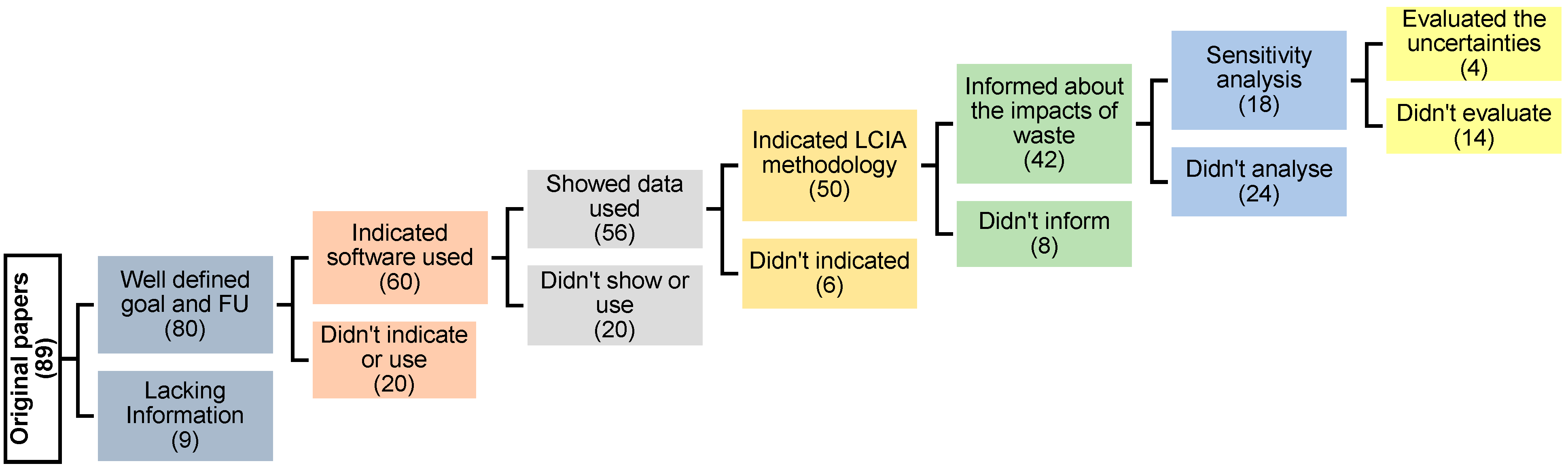 Sustainability 15 14892 g011