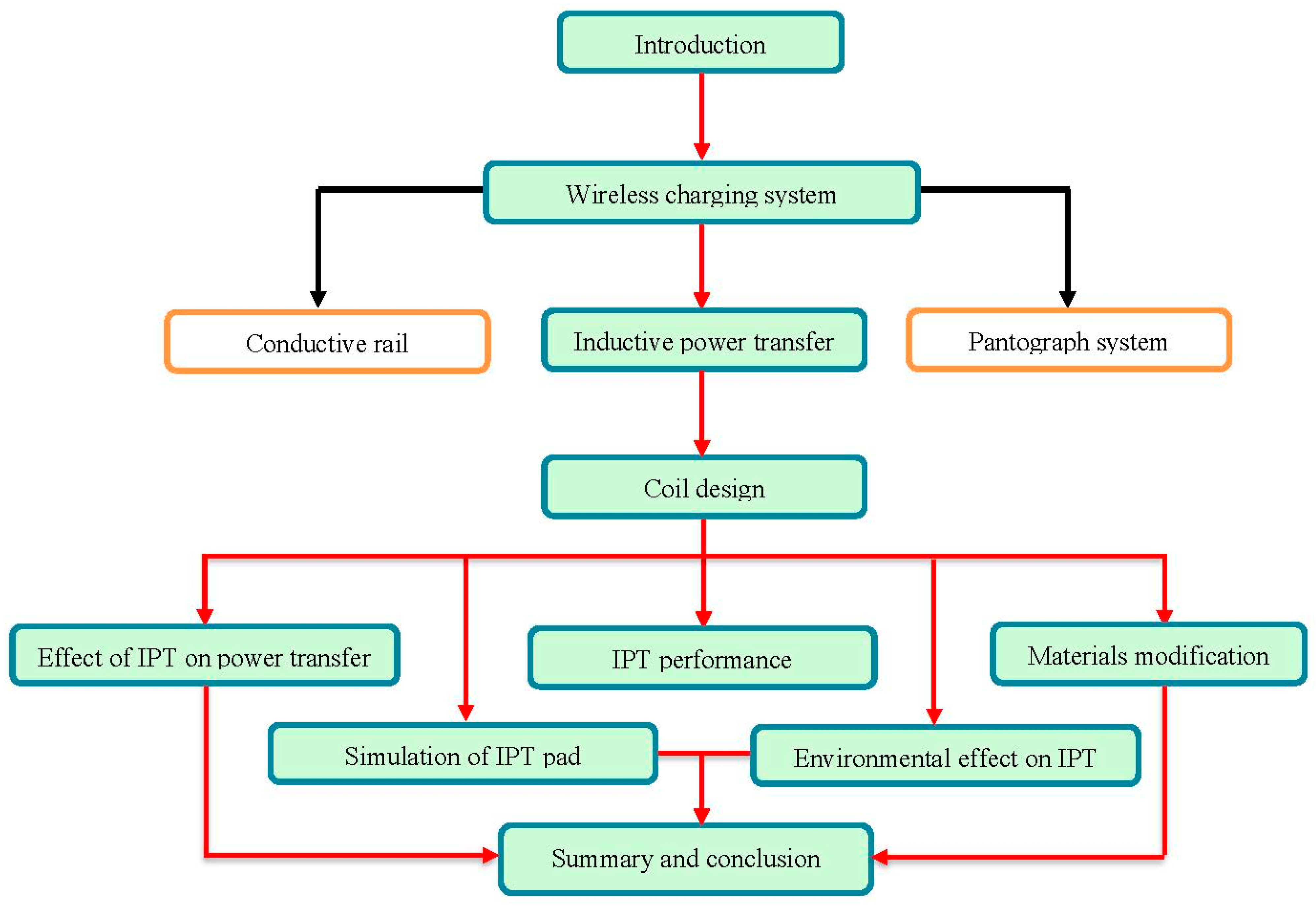 Sustainability 15 14893 g001